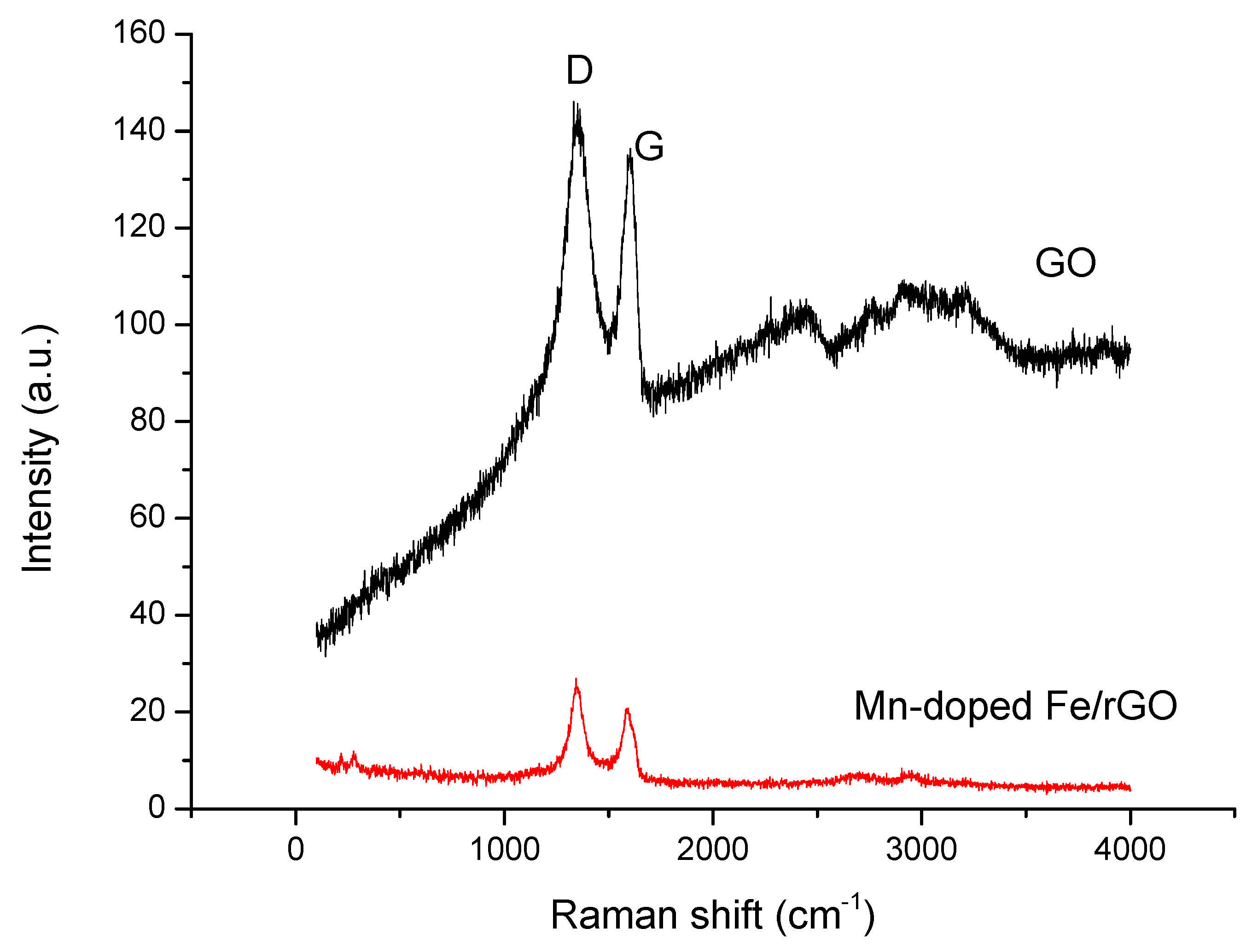 Processes 08 00488 g007