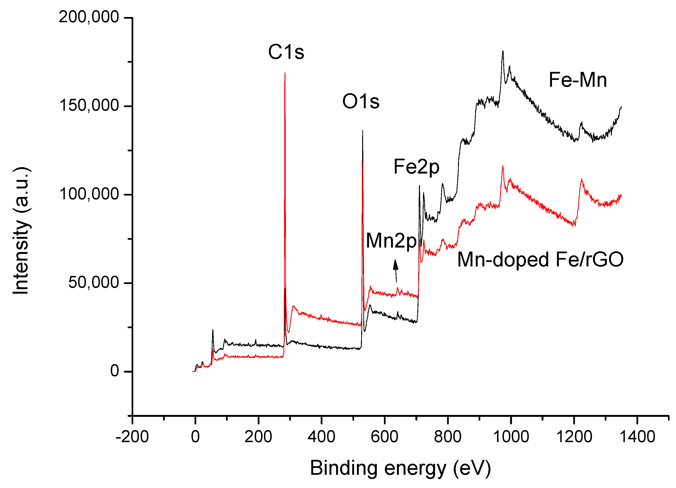 Processes 08 00488 g008