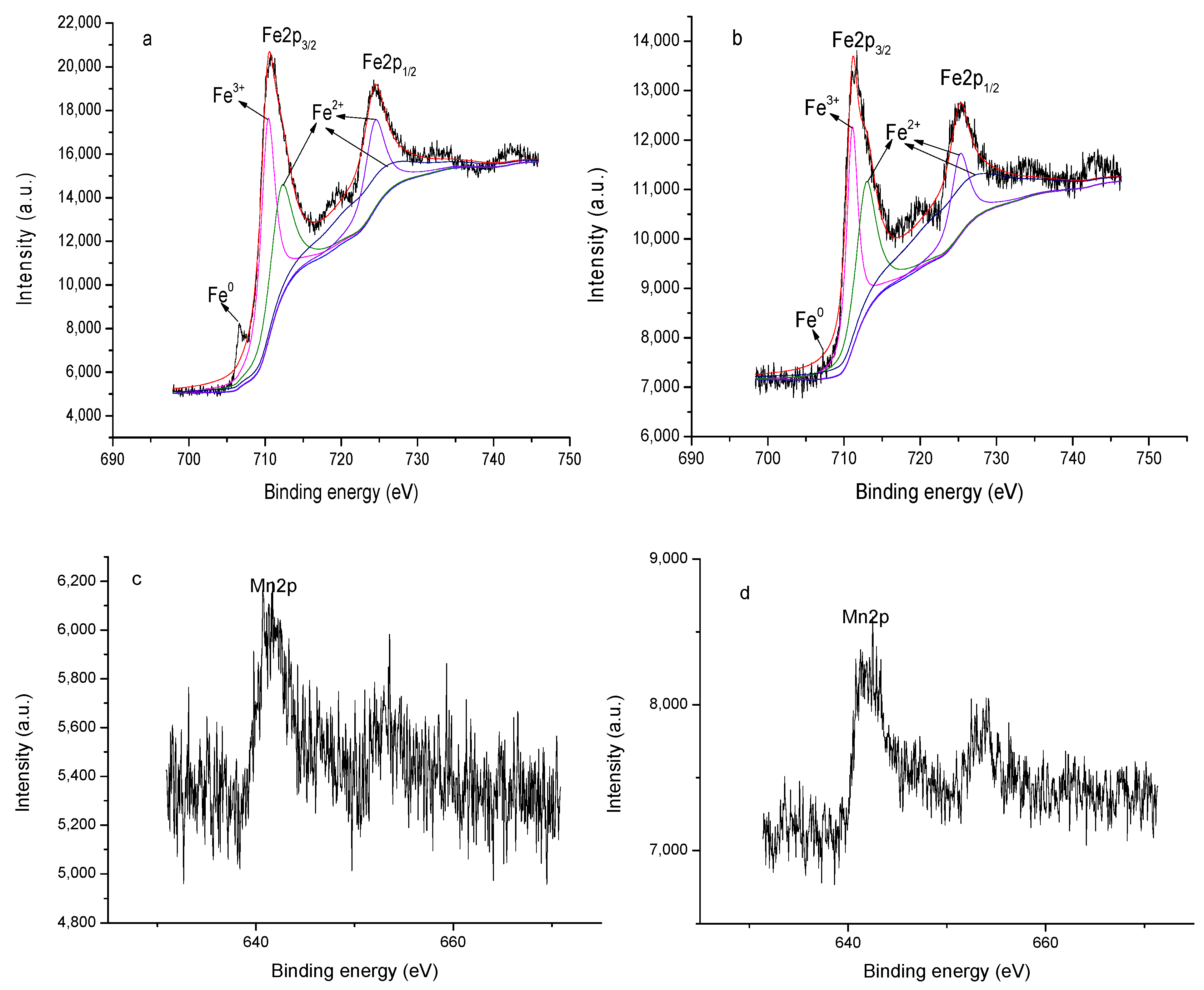 Processes 08 00488 g009