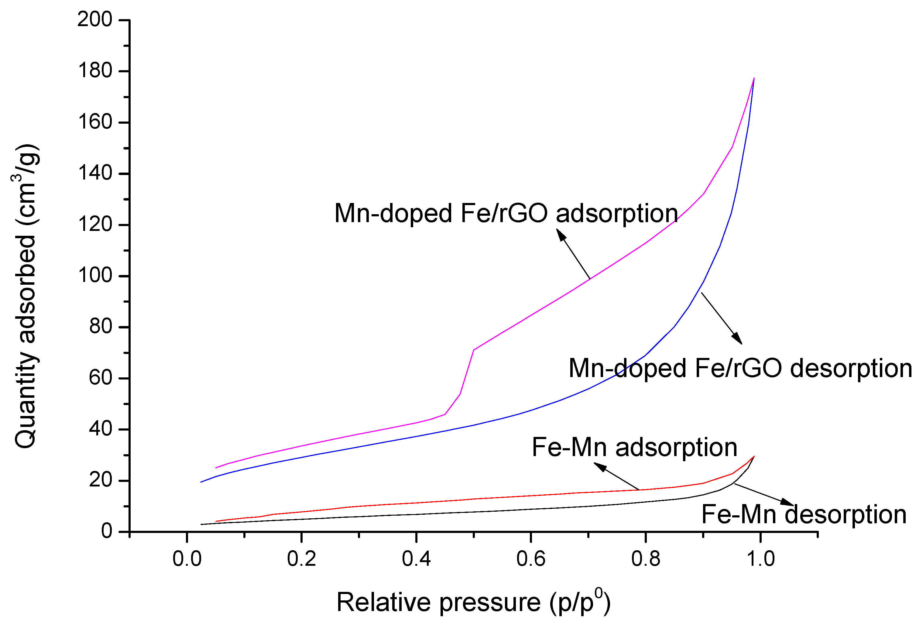 Processes 08 00488 g010
