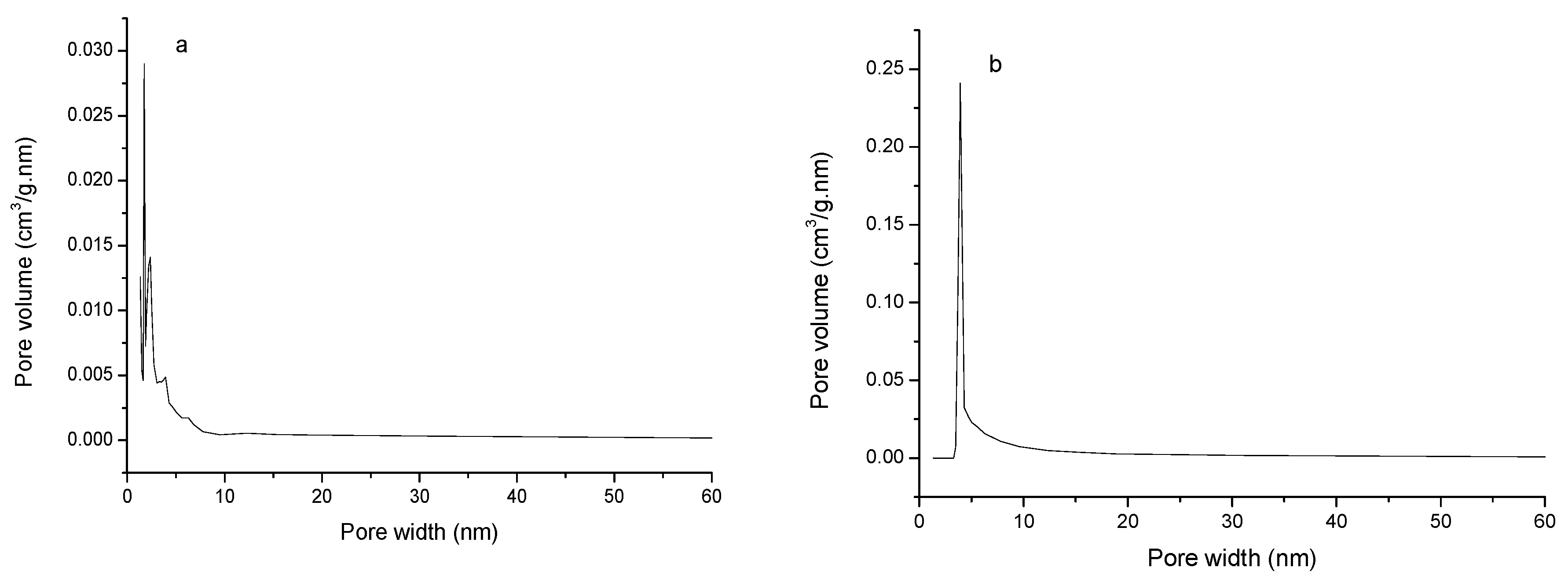 Processes 08 00488 g011