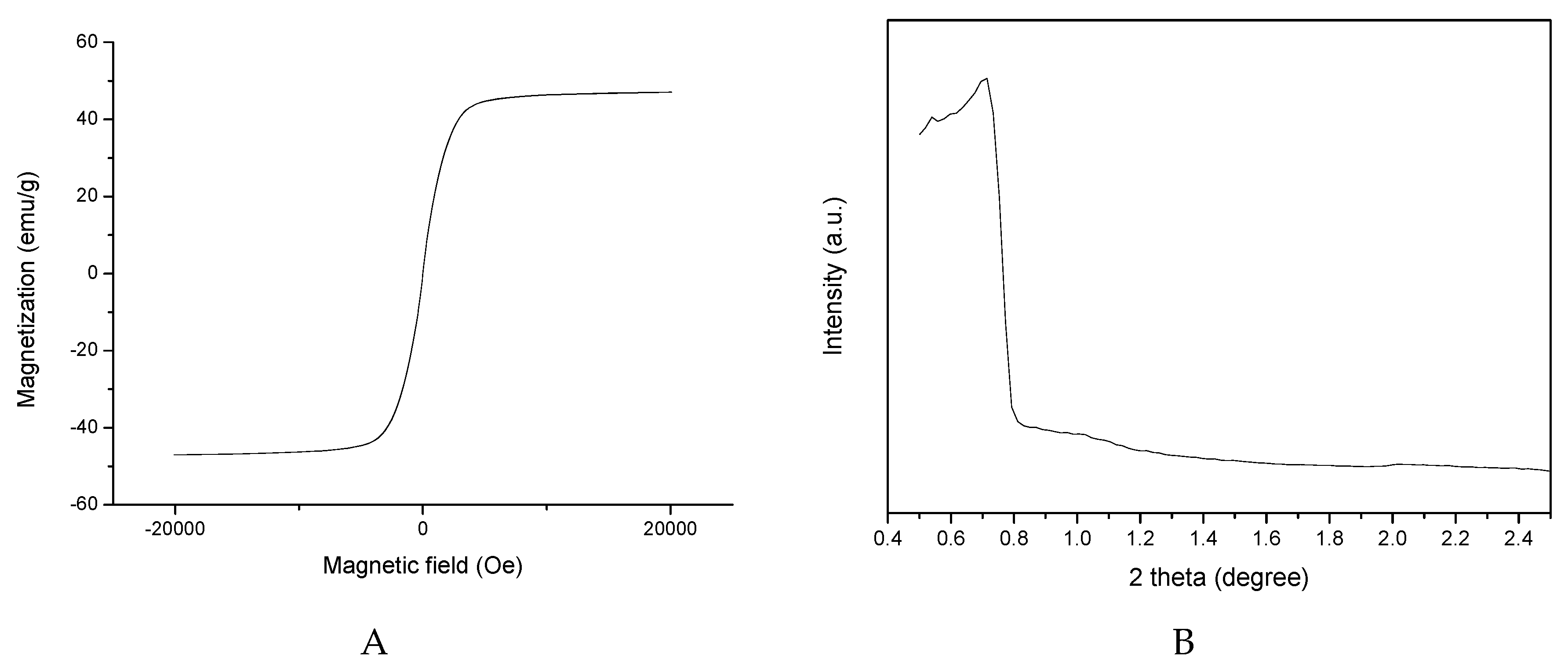Processes 08 00488 g012a