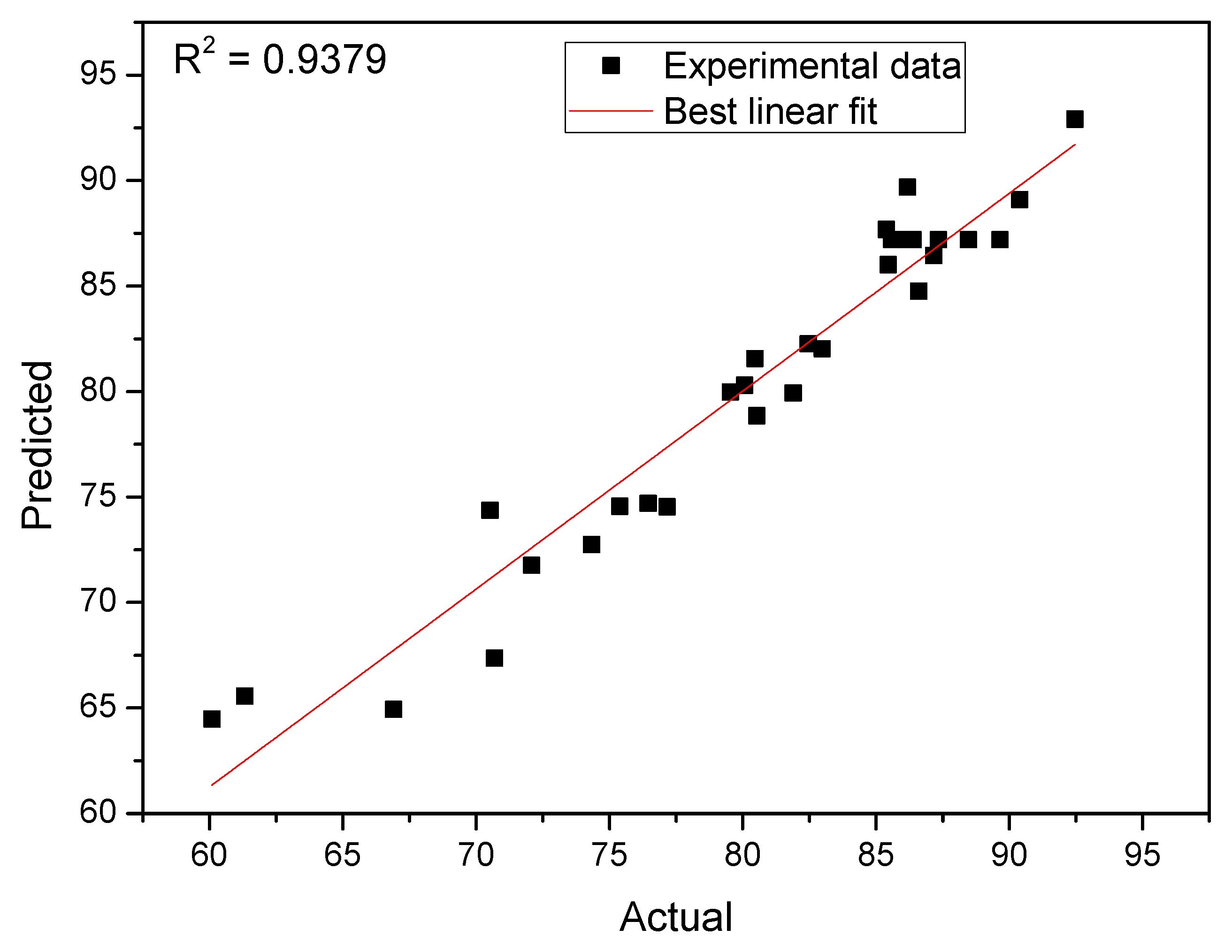Processes 08 00488 g013