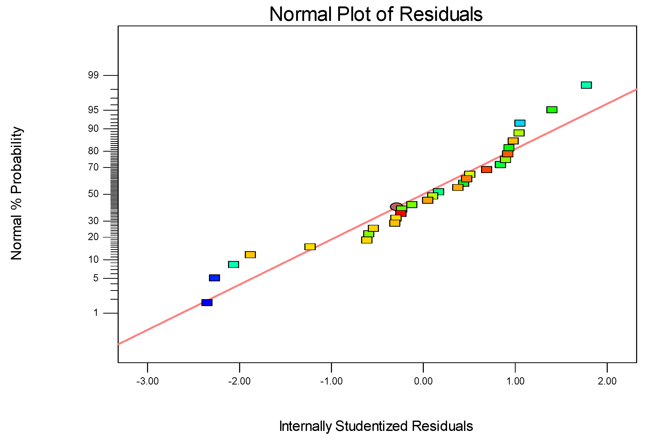 Processes 08 00488 g014
