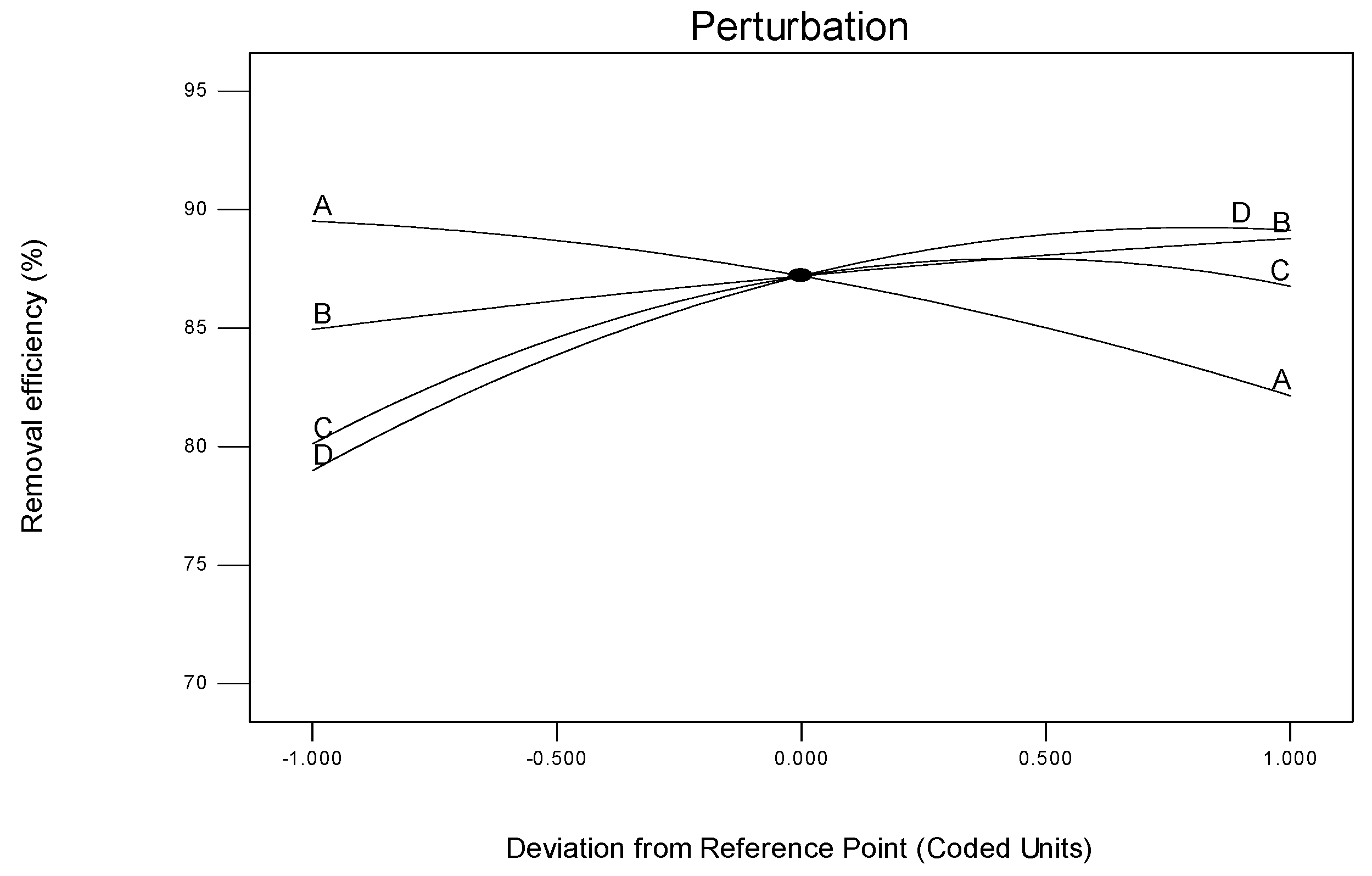 Processes 08 00488 g015