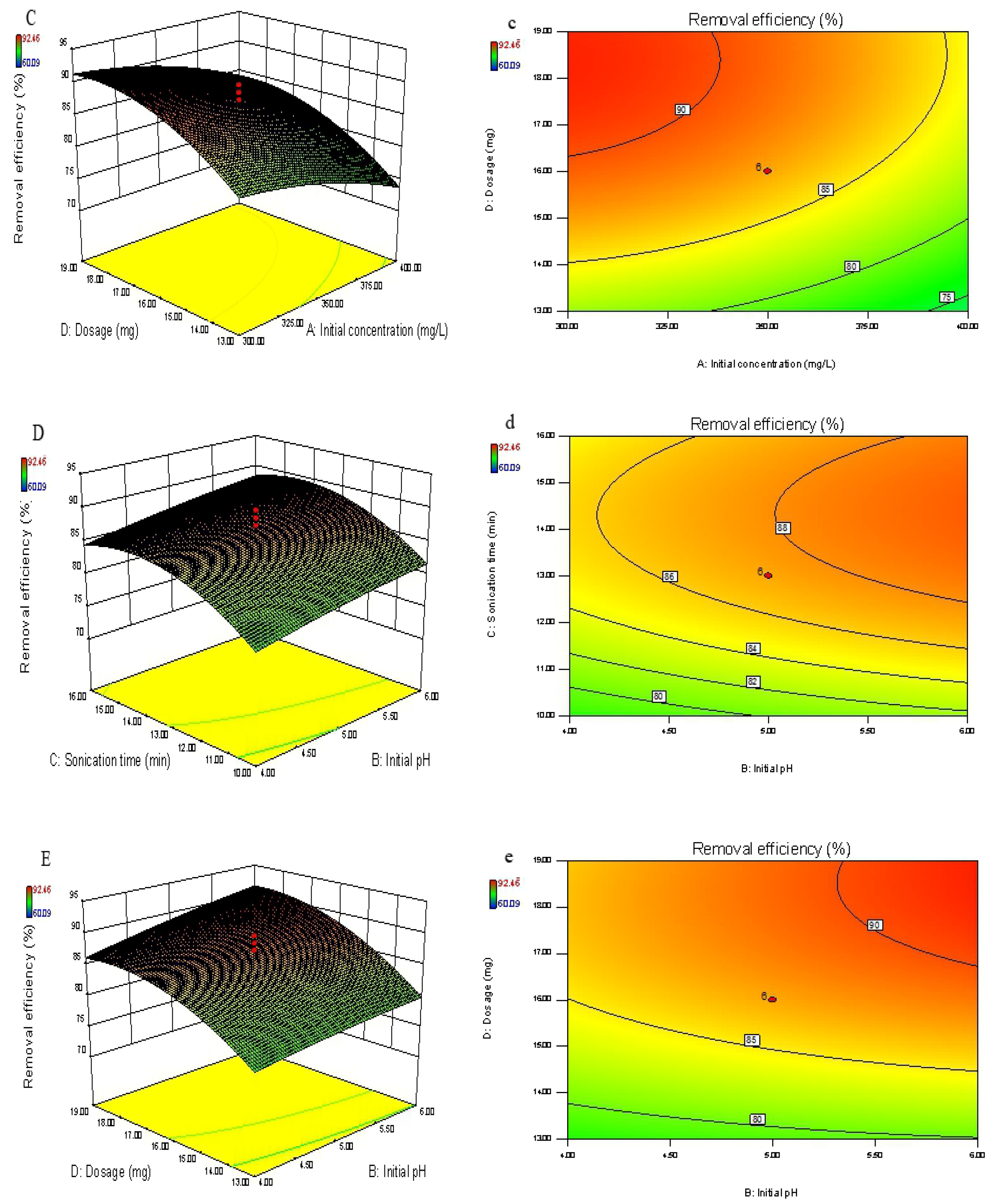 Processes 08 00488 g016b