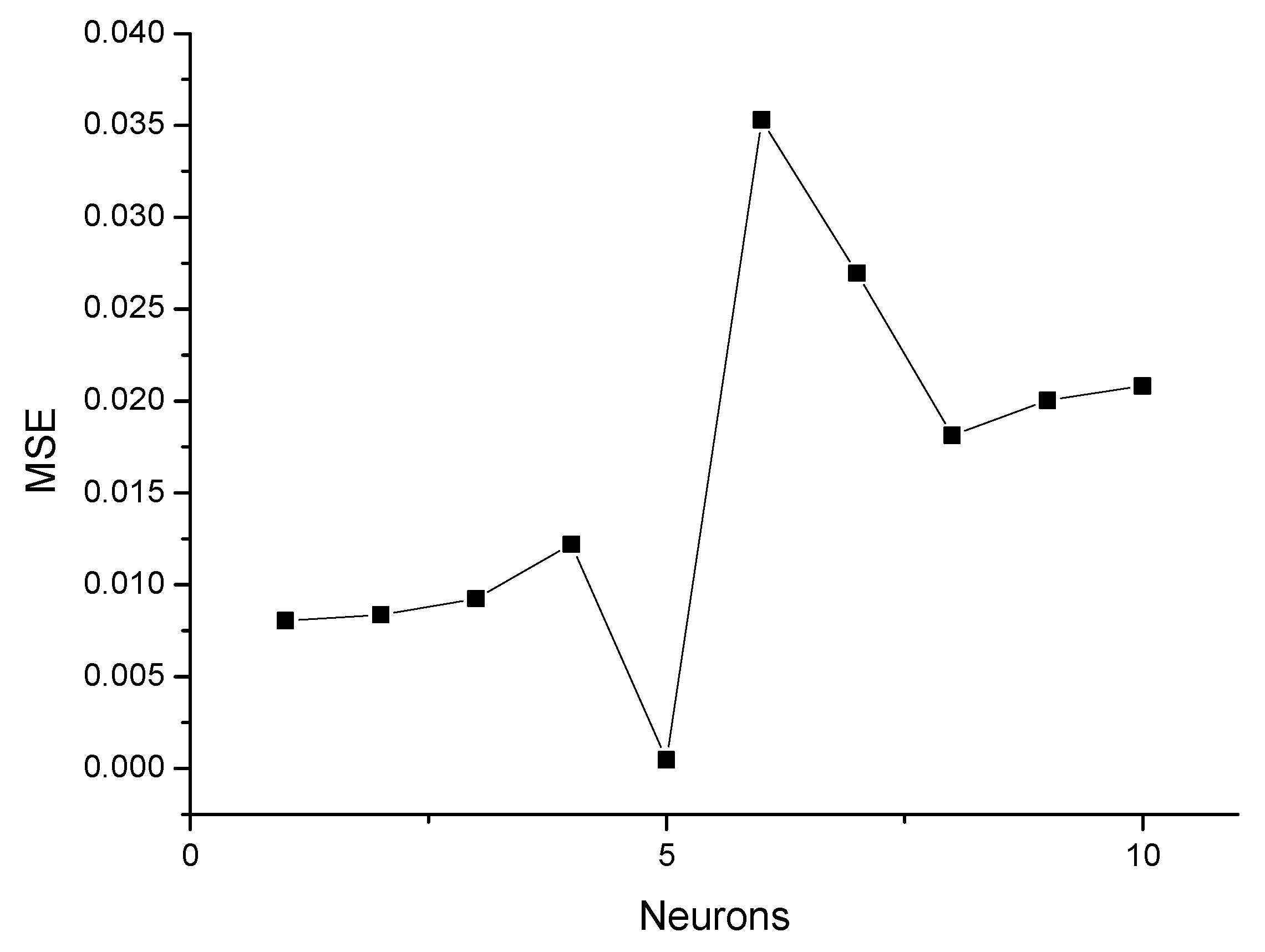 Processes 08 00488 g017