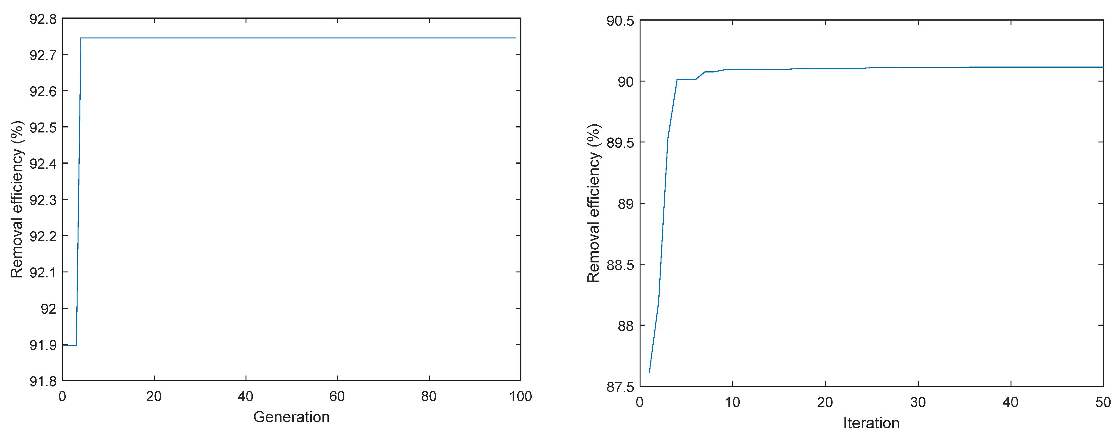 Processes 08 00488 g020