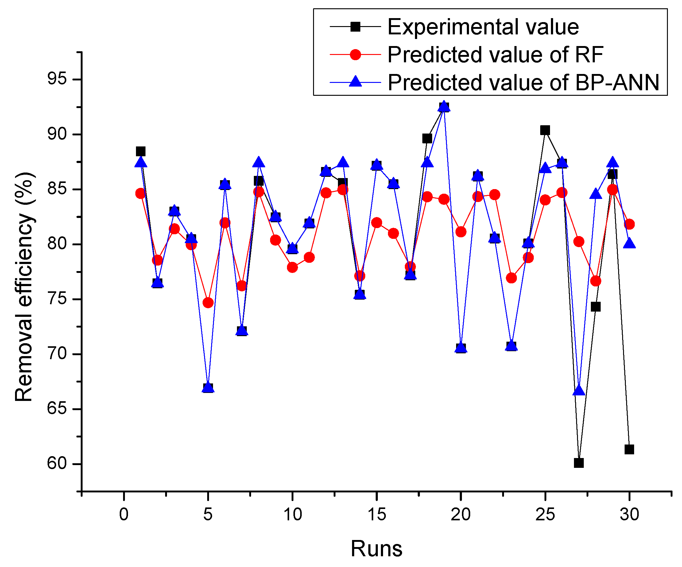 Processes 08 00488 g021