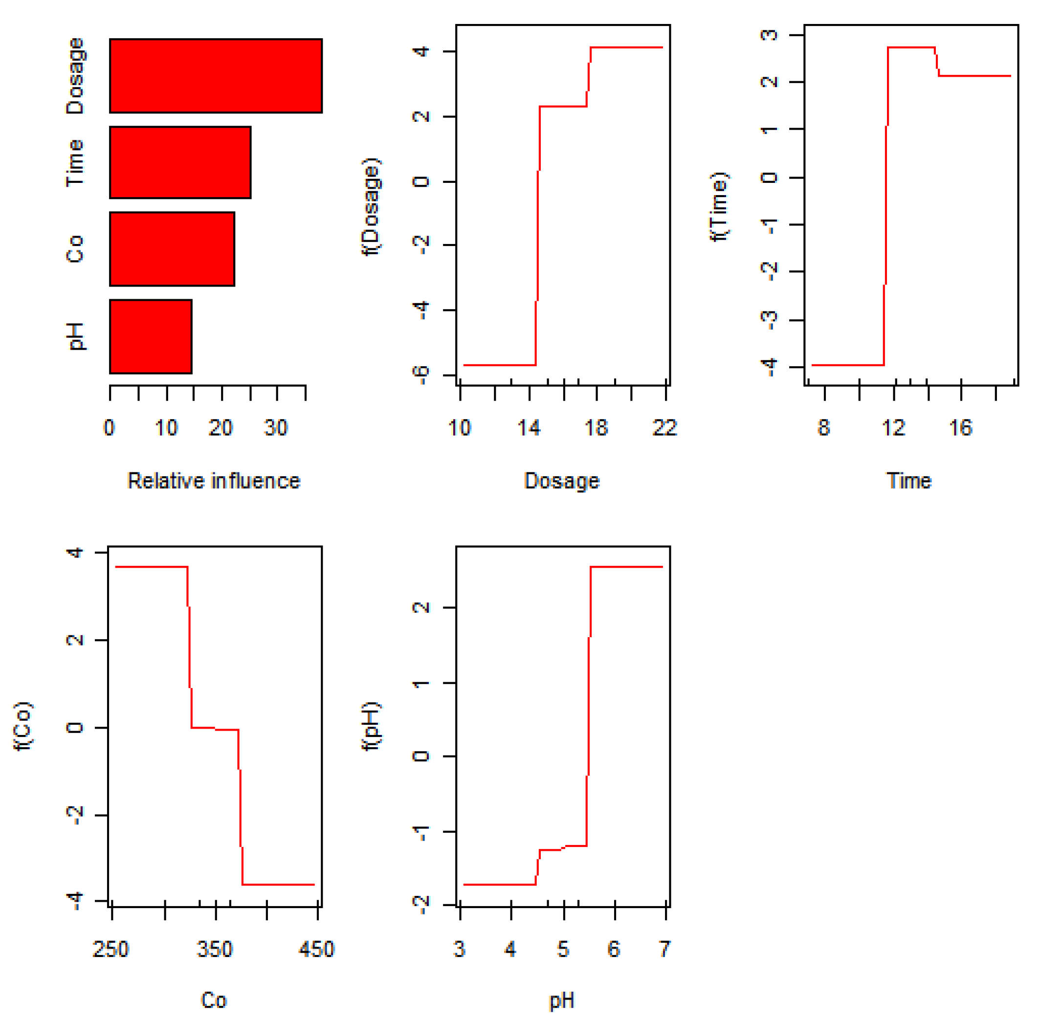 Processes 08 00488 g023