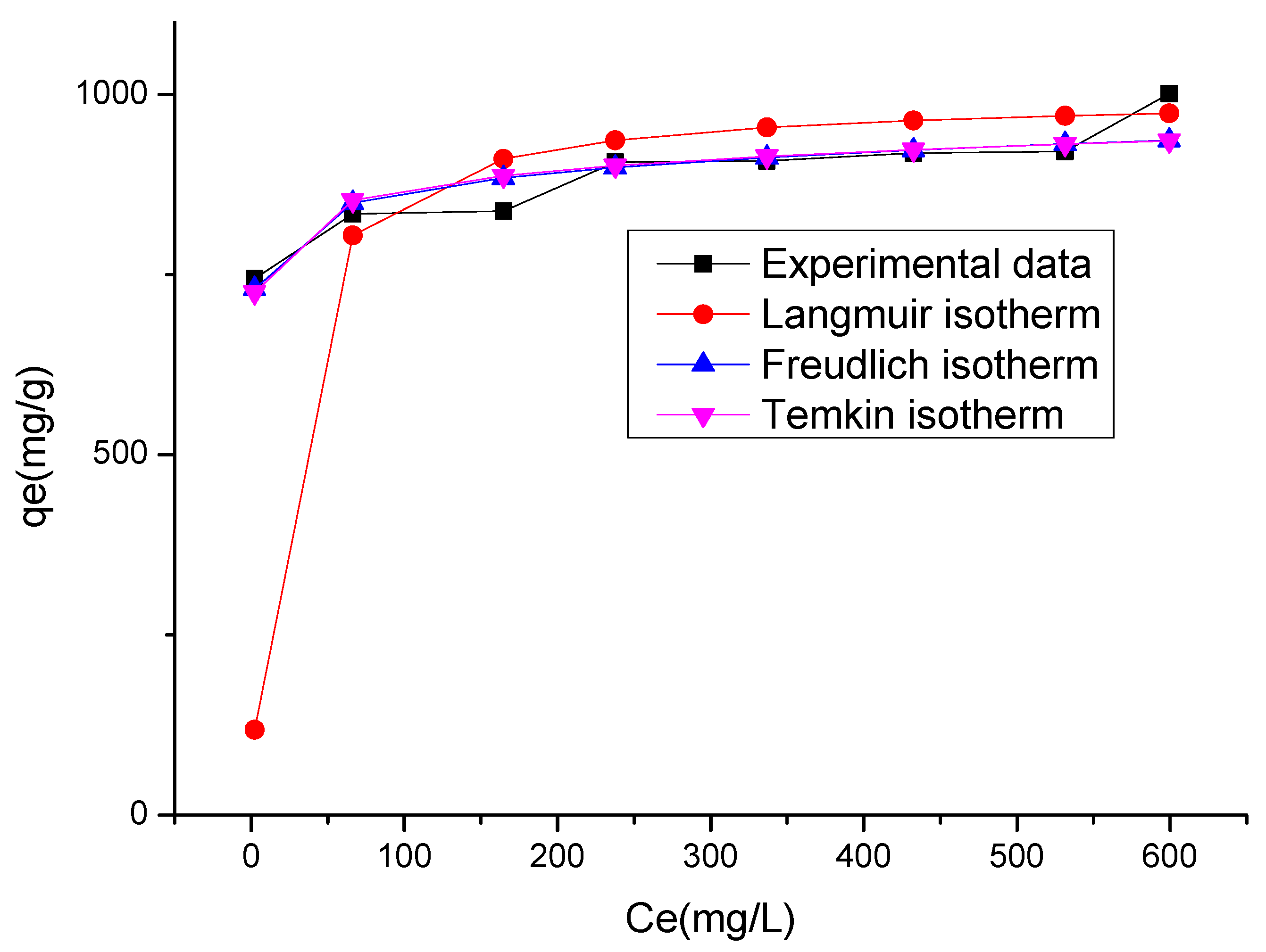 Processes 08 00488 g025