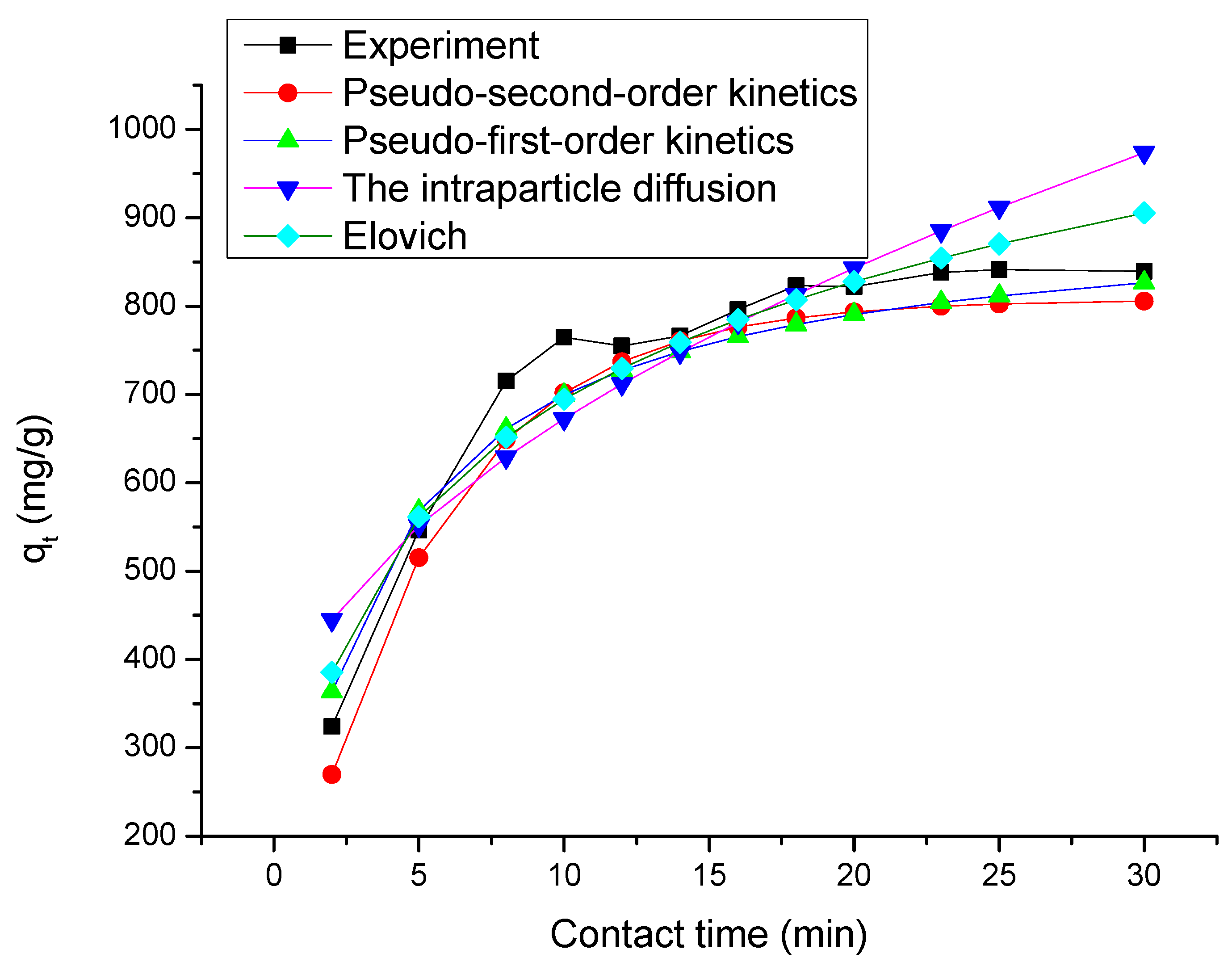 Processes 08 00488 g026
