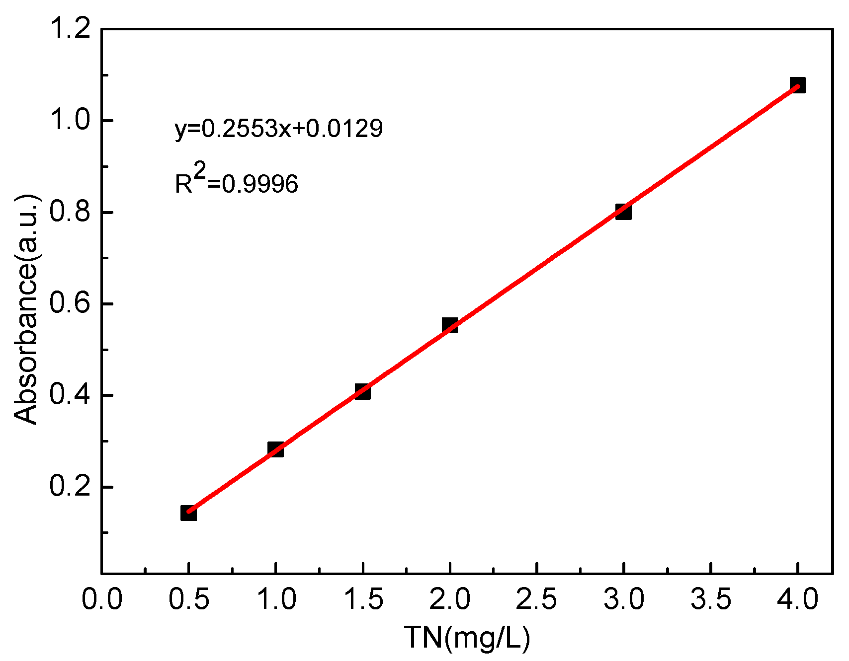 Processes 08 00490 g003