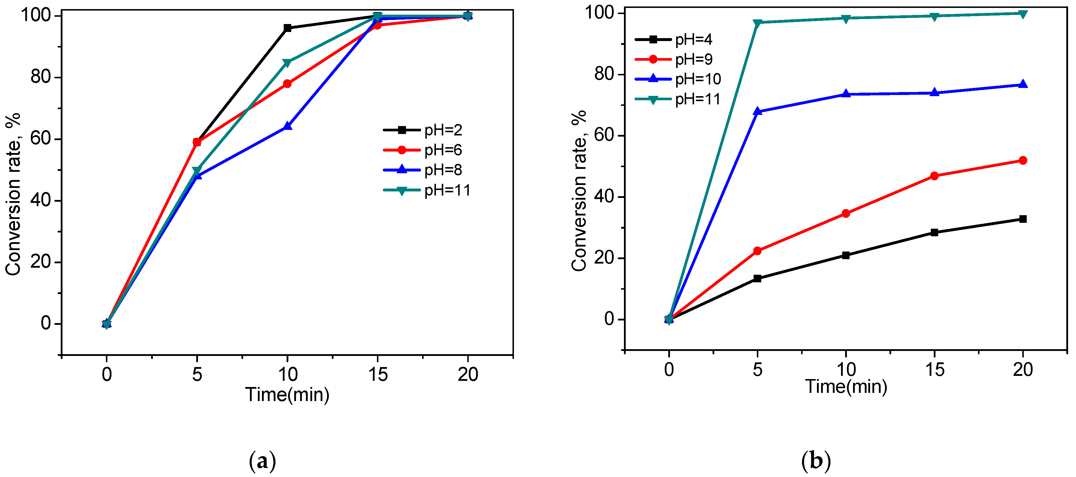 Processes 08 00490 g005