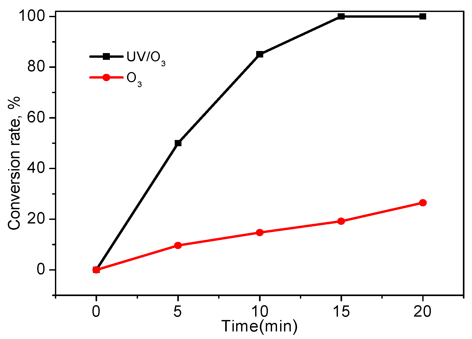 Processes 08 00490 g006