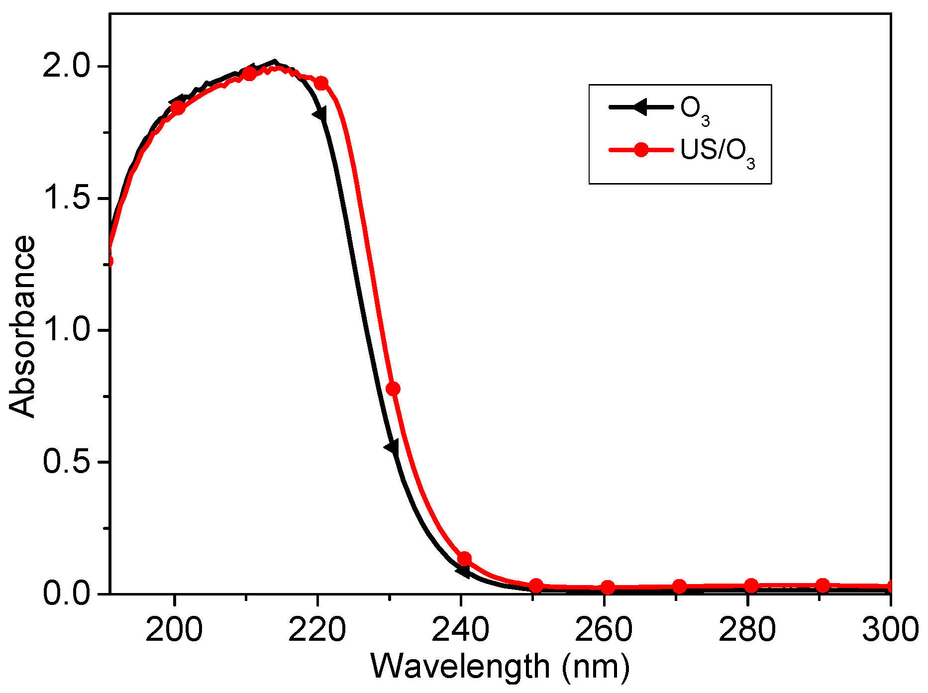 Processes 08 00490 g007