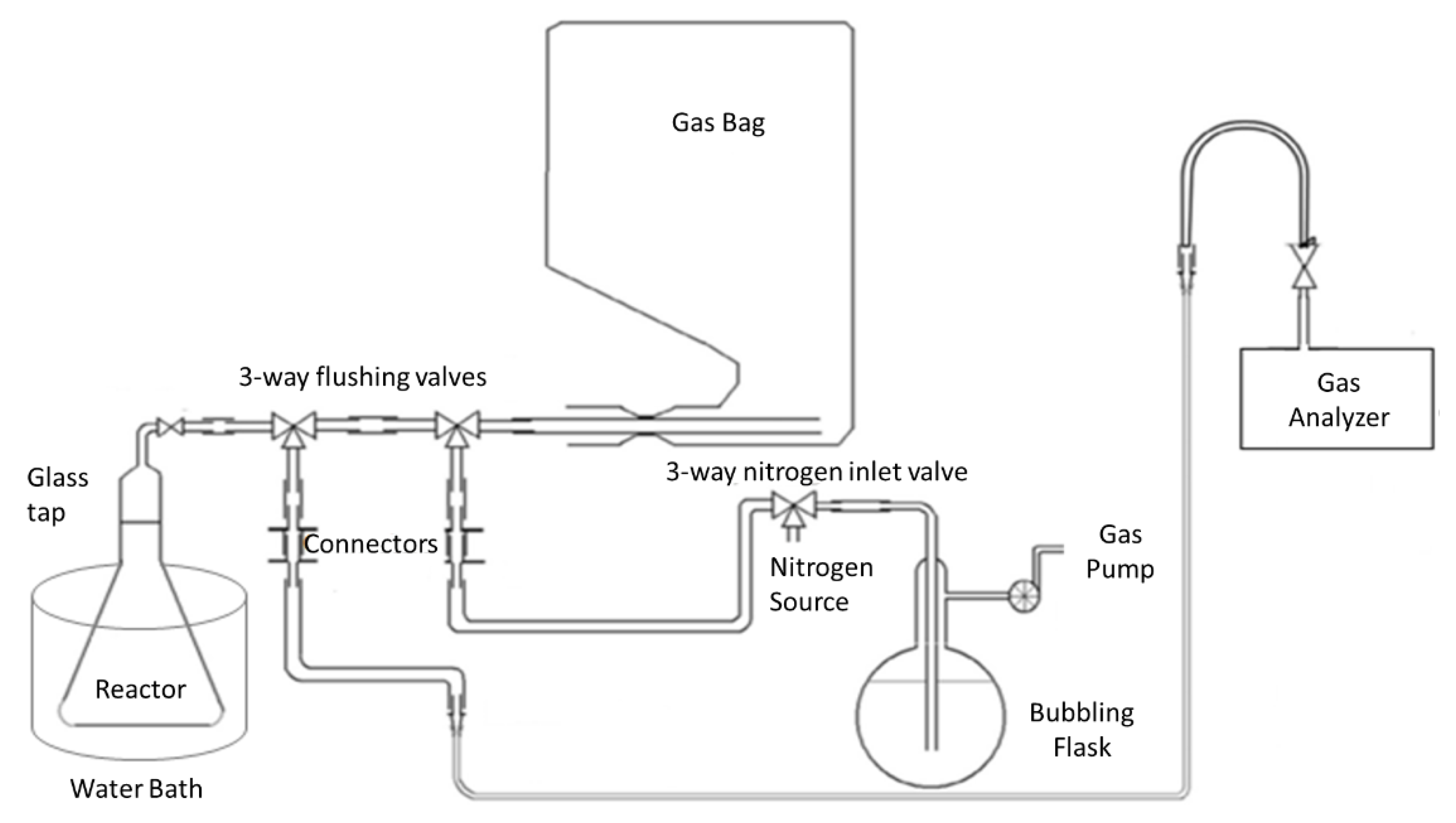 Processes 08 00492 g001