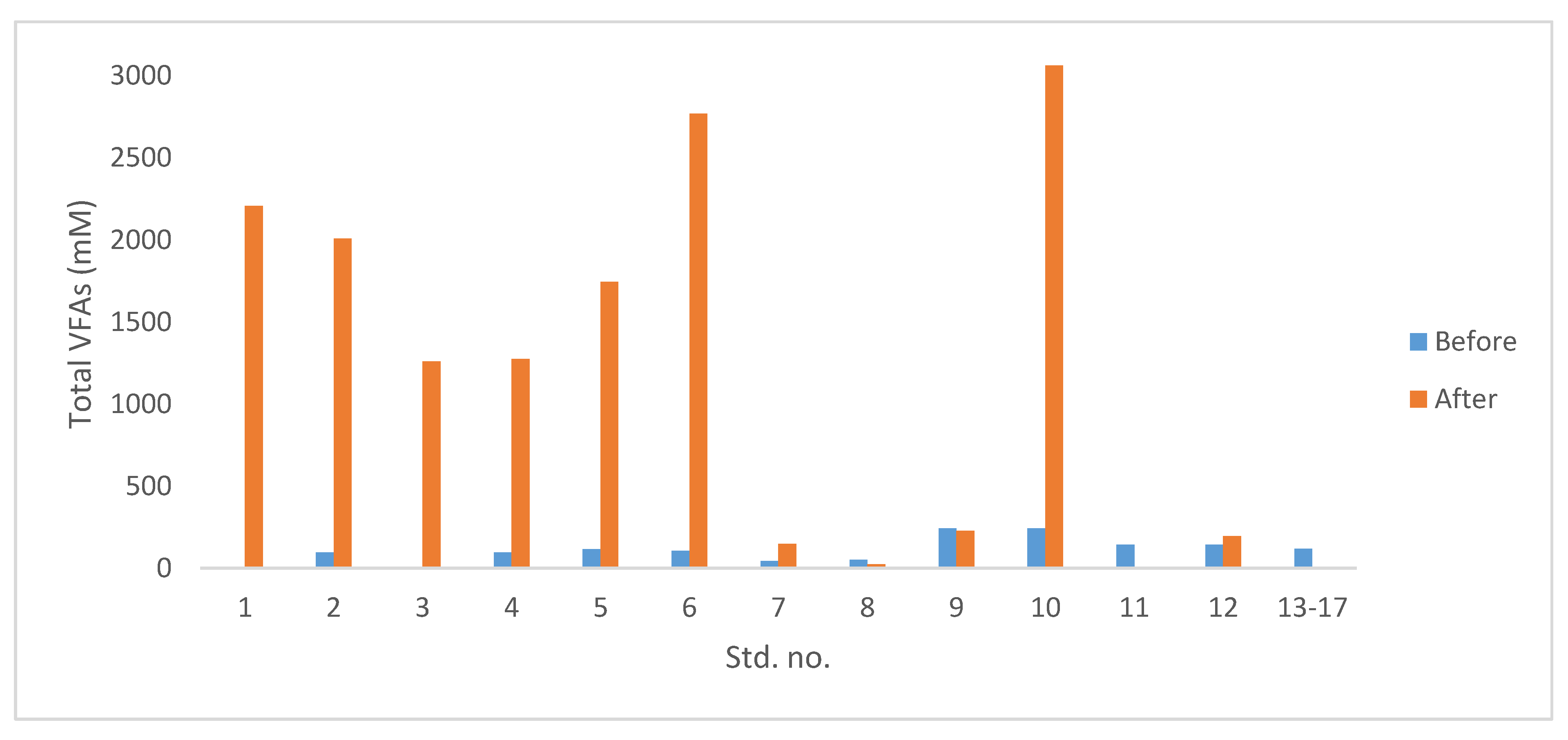 Processes 08 00492 g005