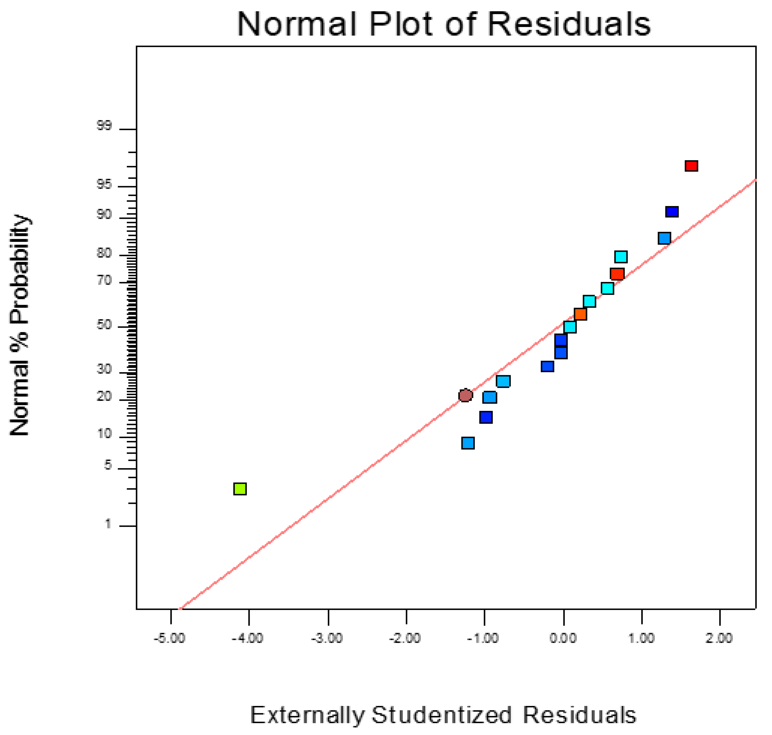 Processes 08 00492 g006