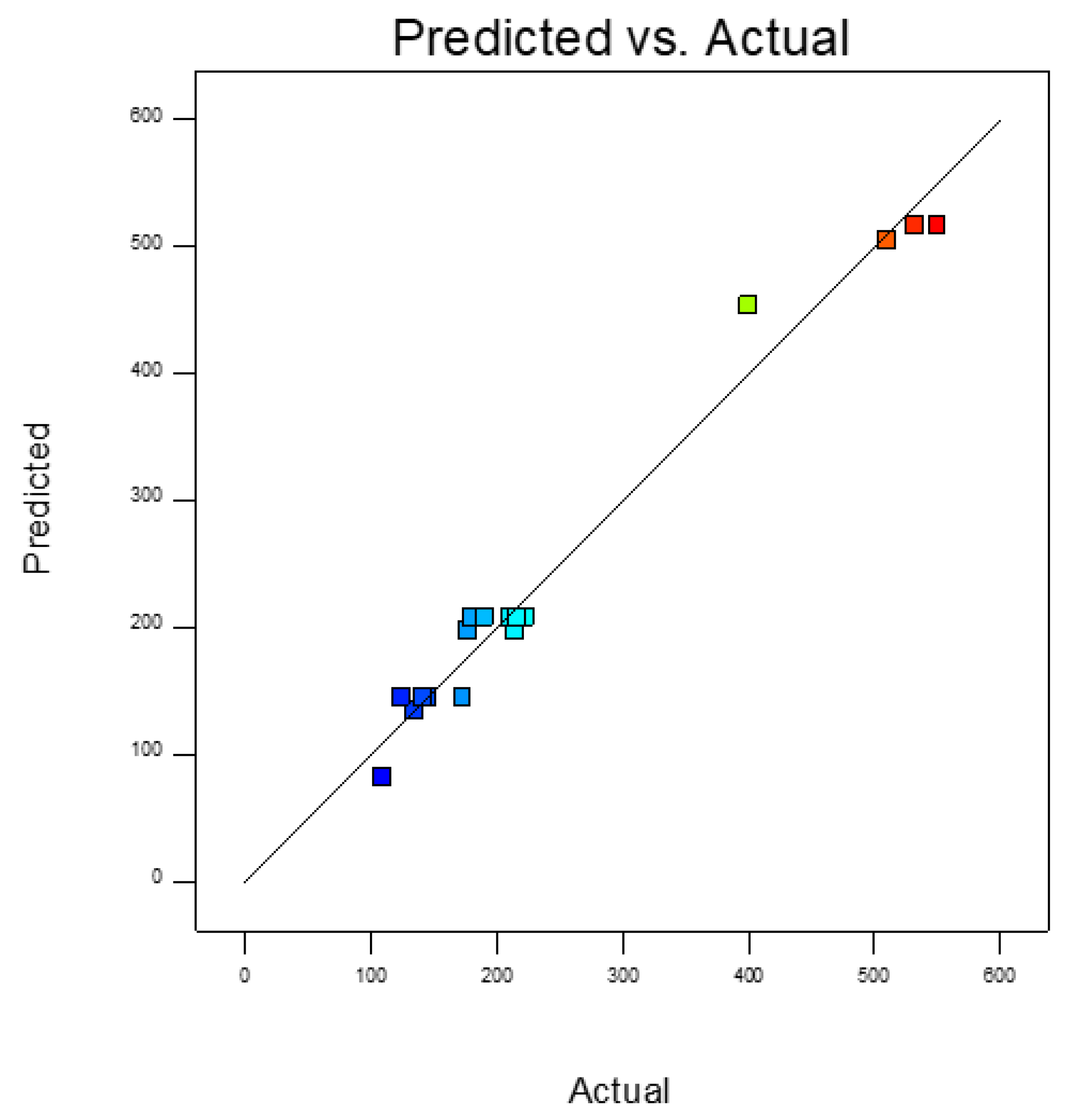 Processes 08 00492 g007