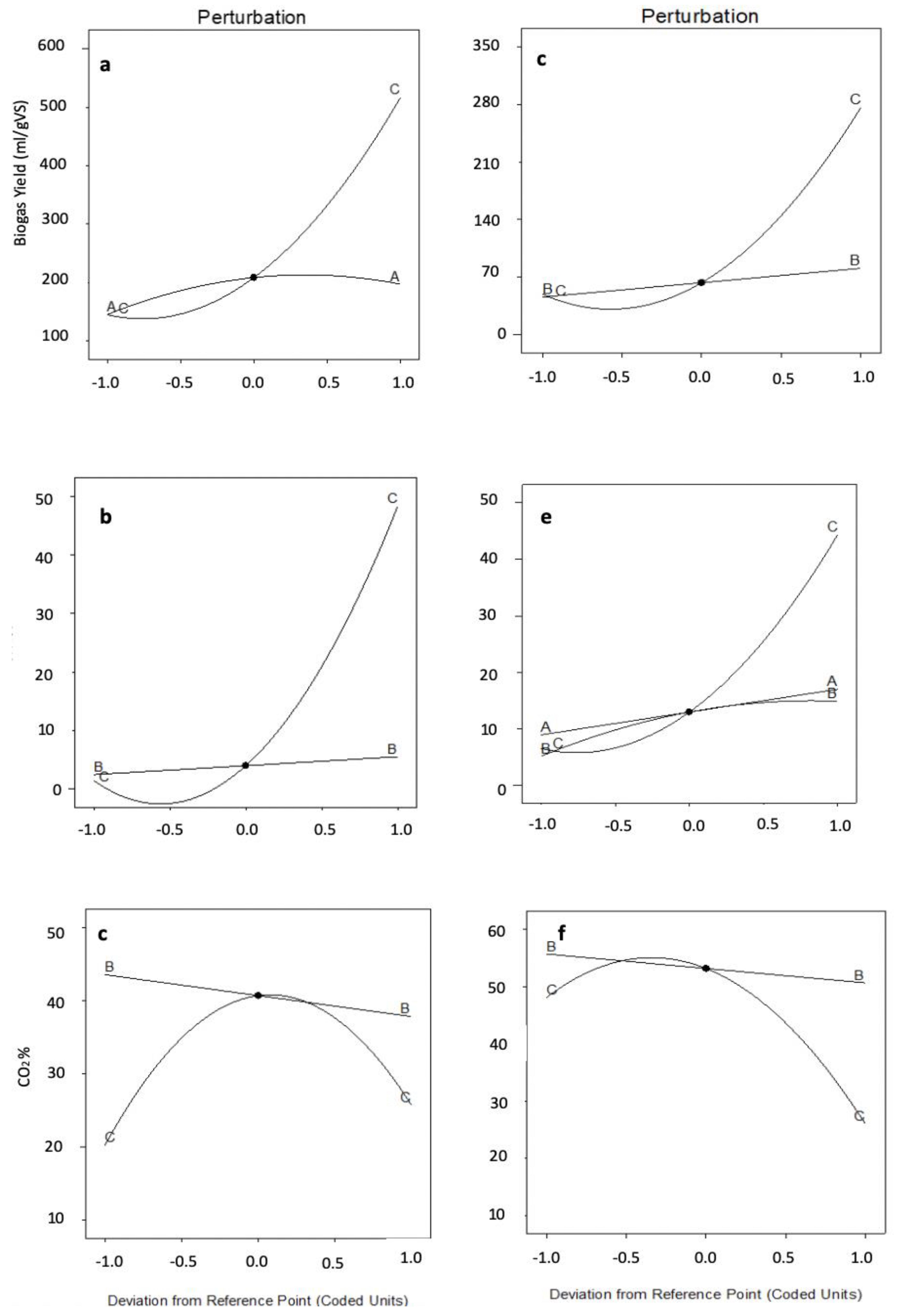 Processes 08 00492 g008