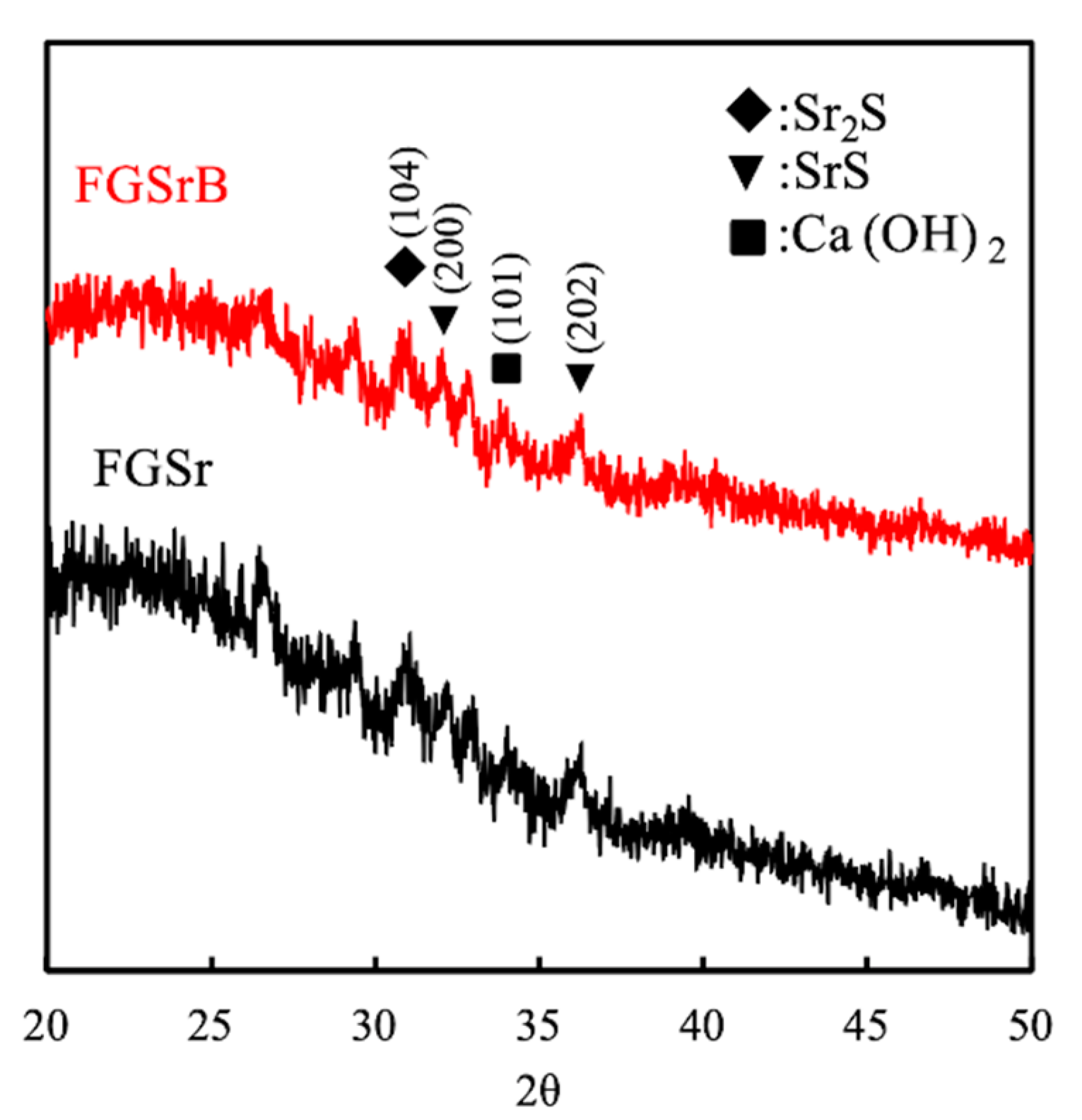 Processes 08 00493 g002 Processes 08 00493 g002