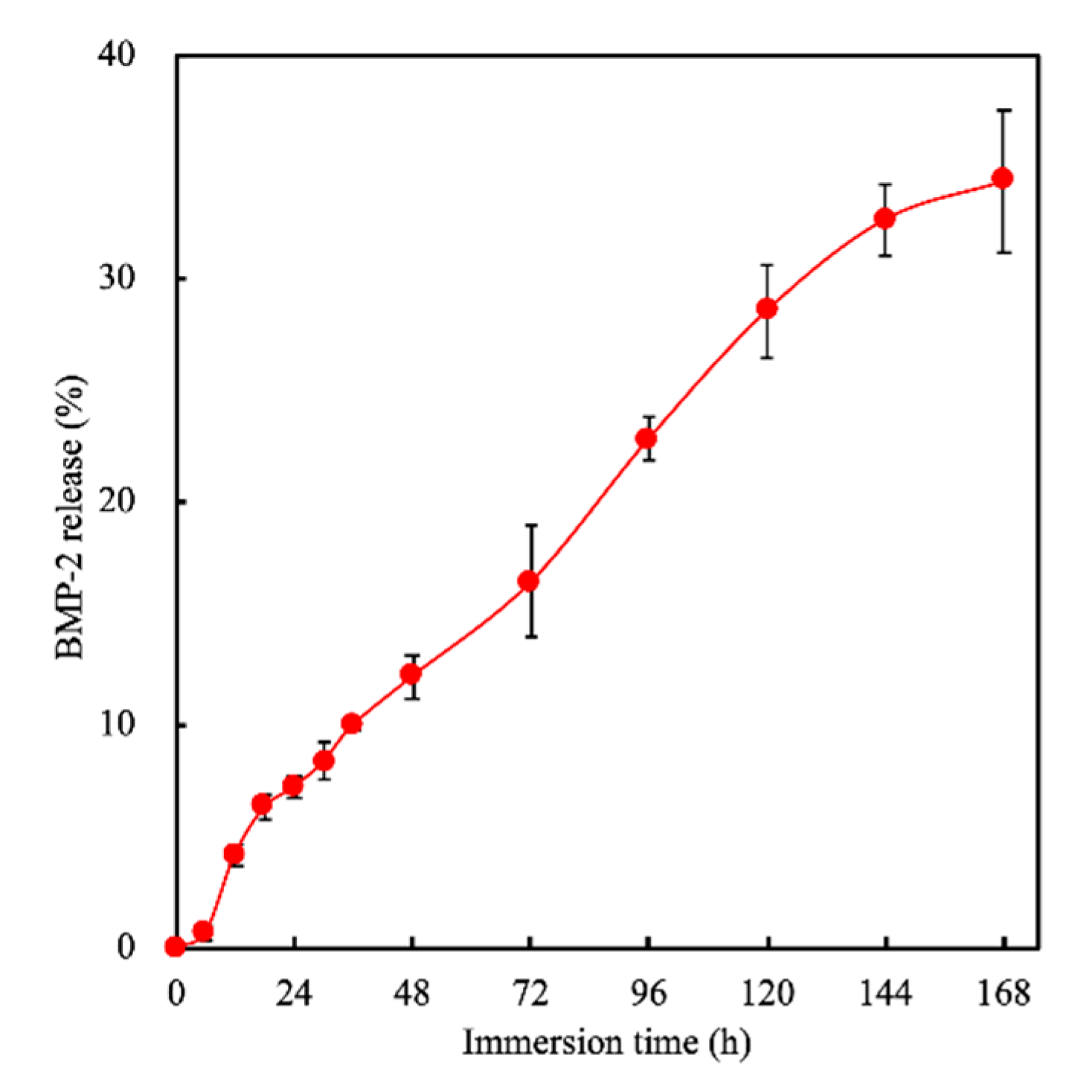 Processes 08 00493 g005 Processes 08 00493 g005