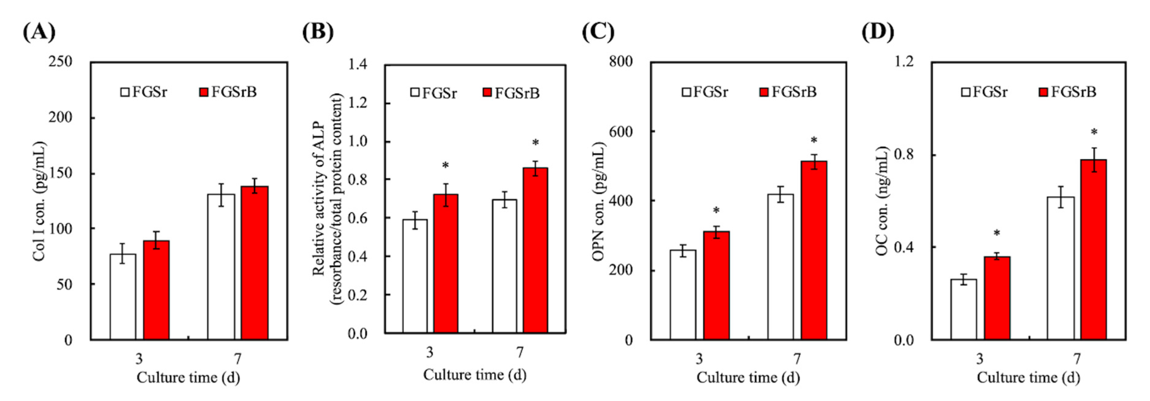 Processes 08 00493 g007 Processes 08 00493 g007