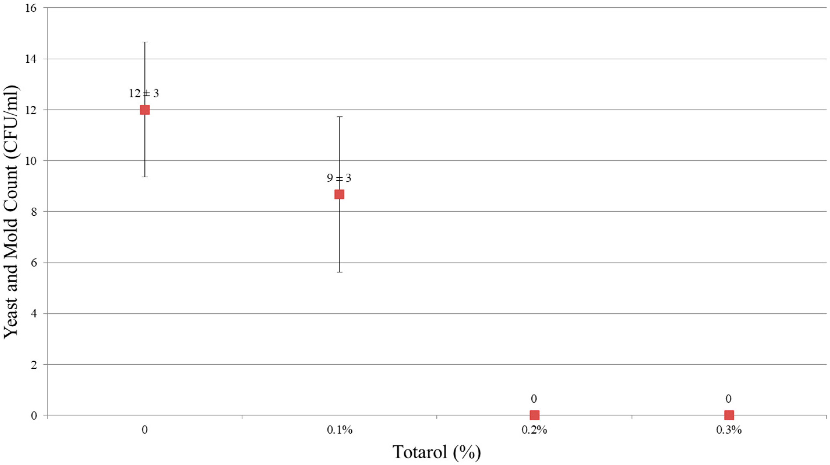 Processes 08 00496 g002