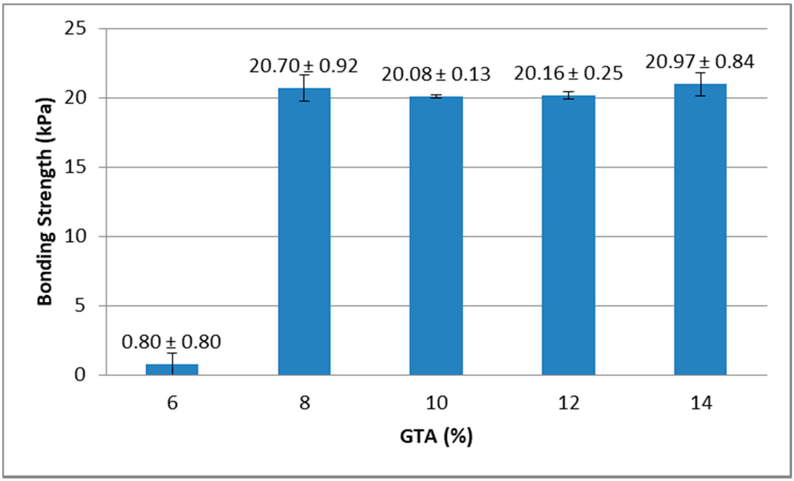 Processes 08 00496 g005