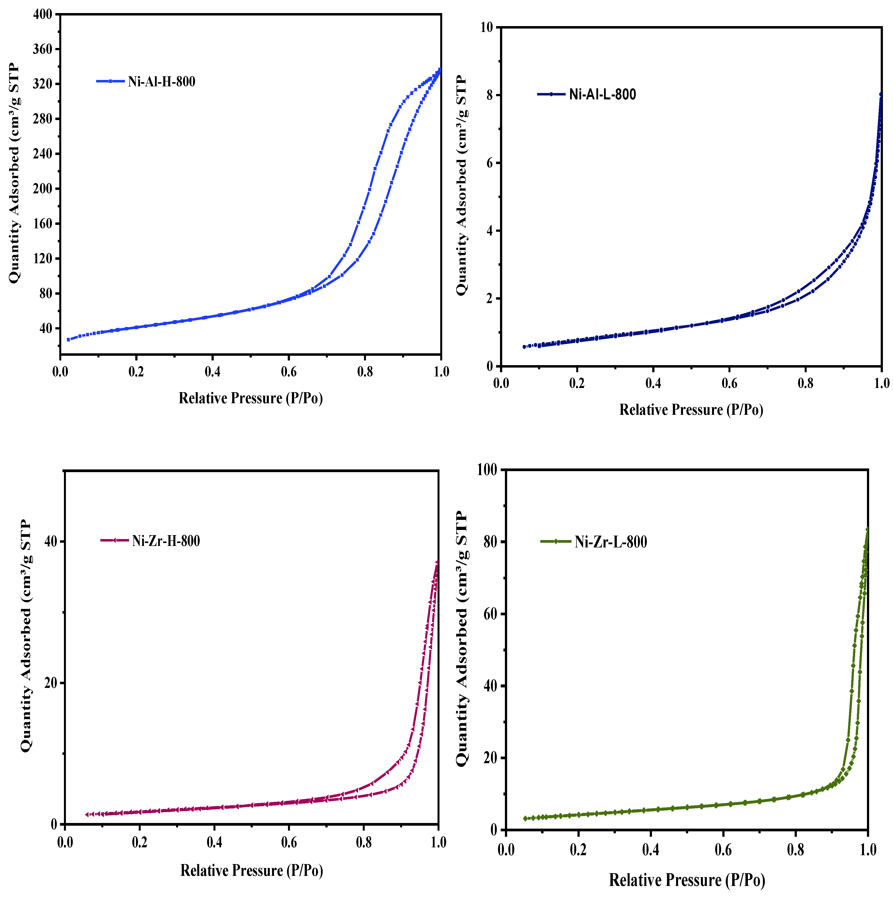 Processes 08 00499 g002