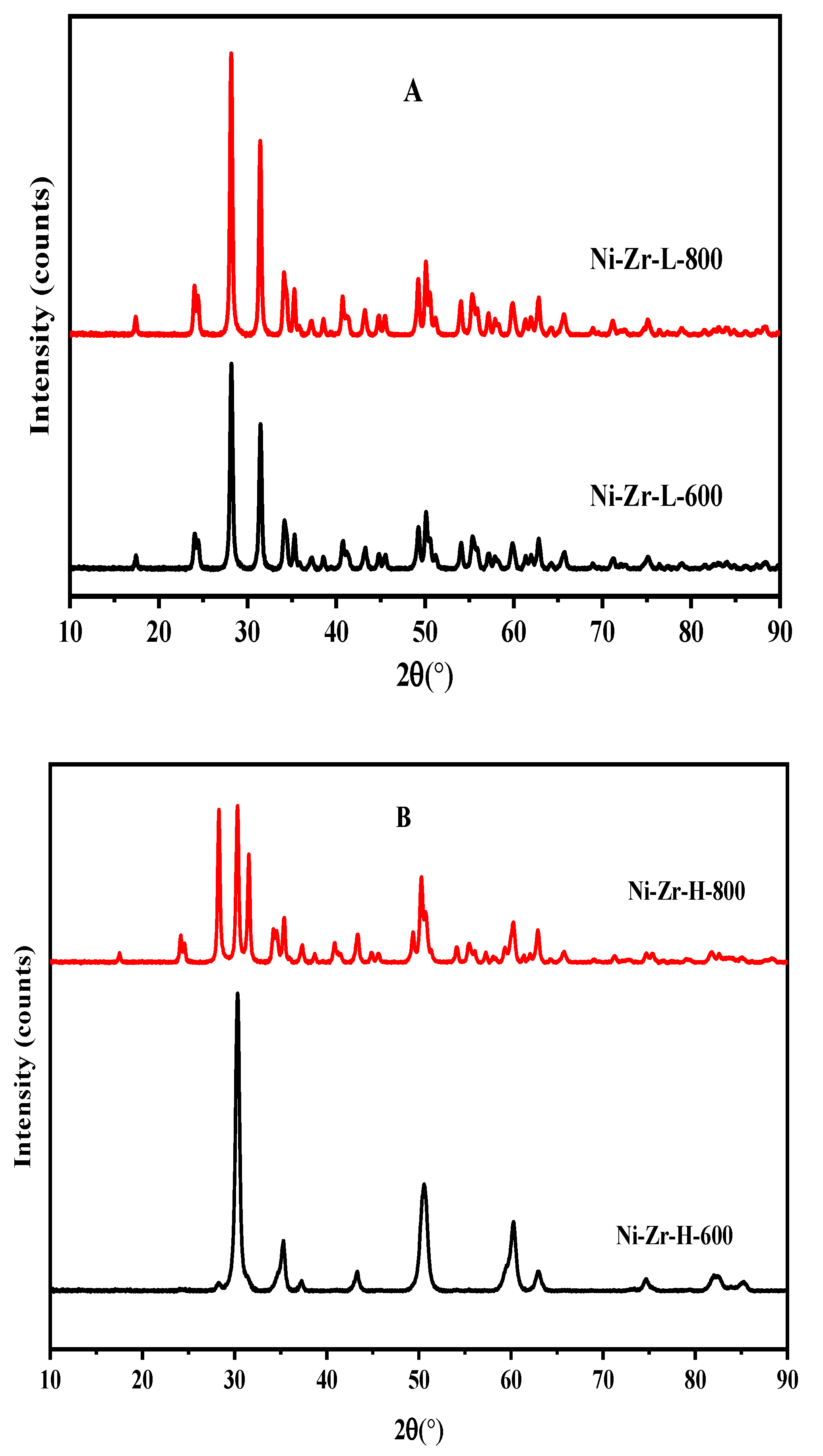 Processes 08 00499 g003a