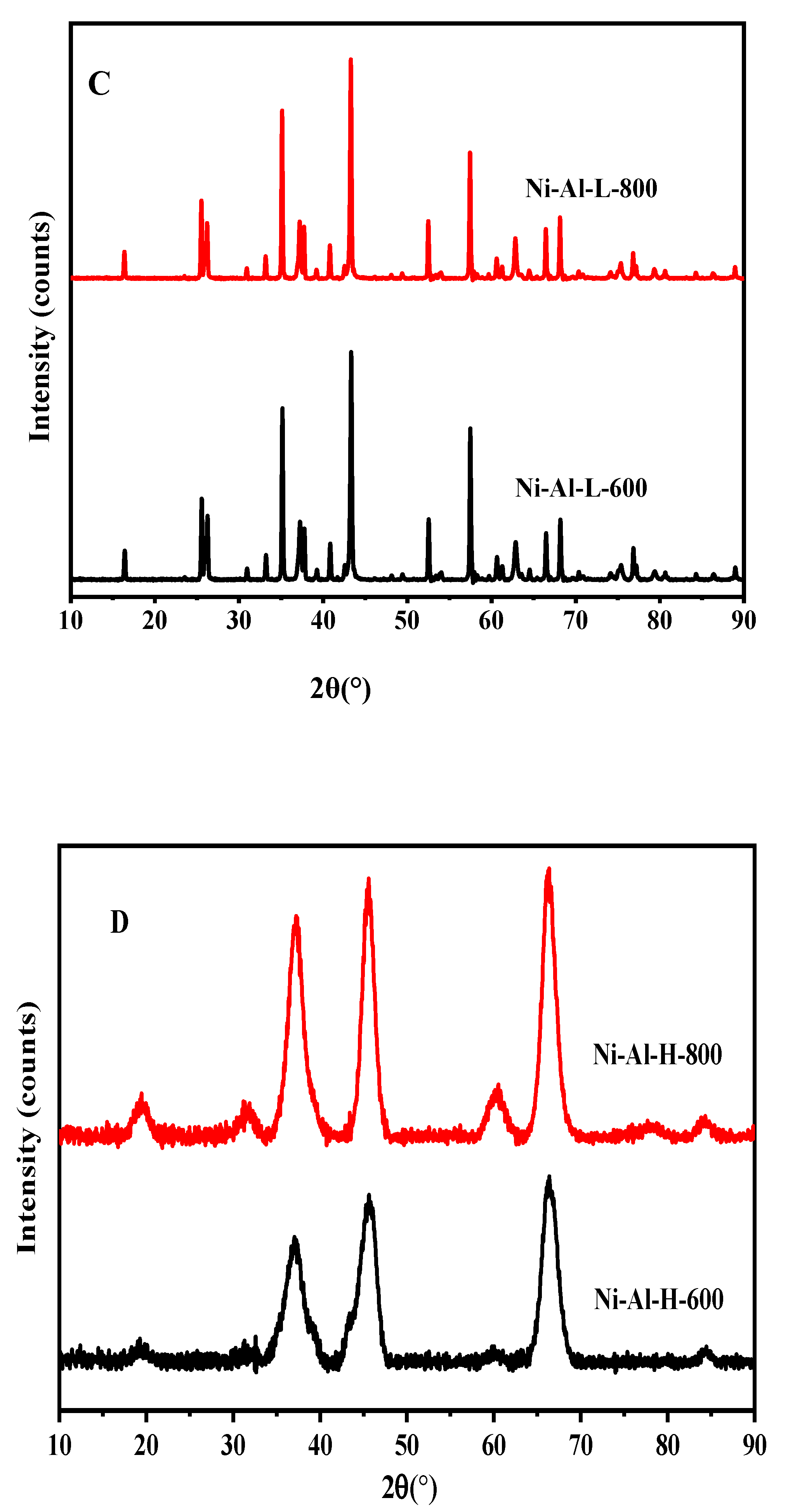 Processes 08 00499 g003b