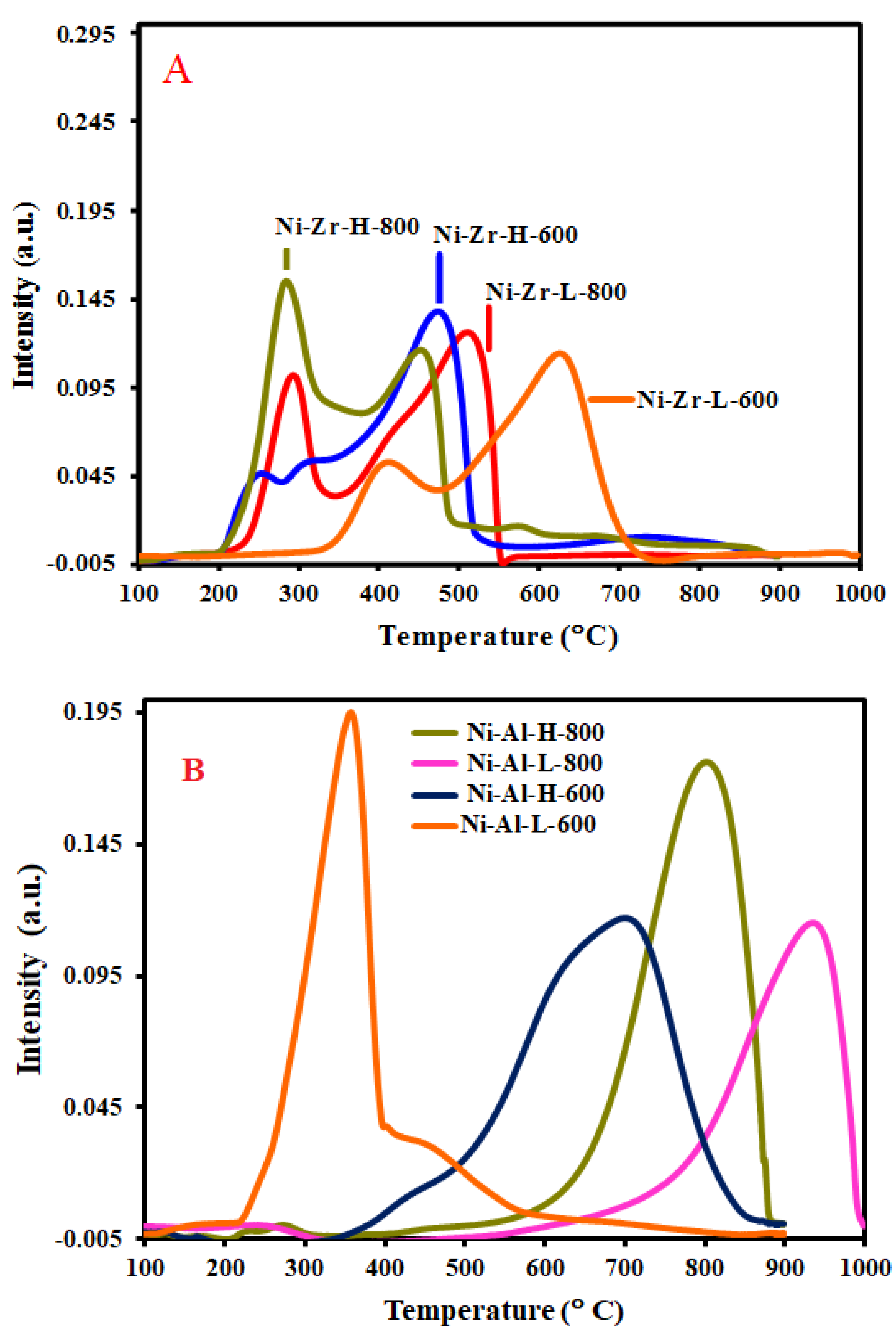 Processes 08 00499 g004