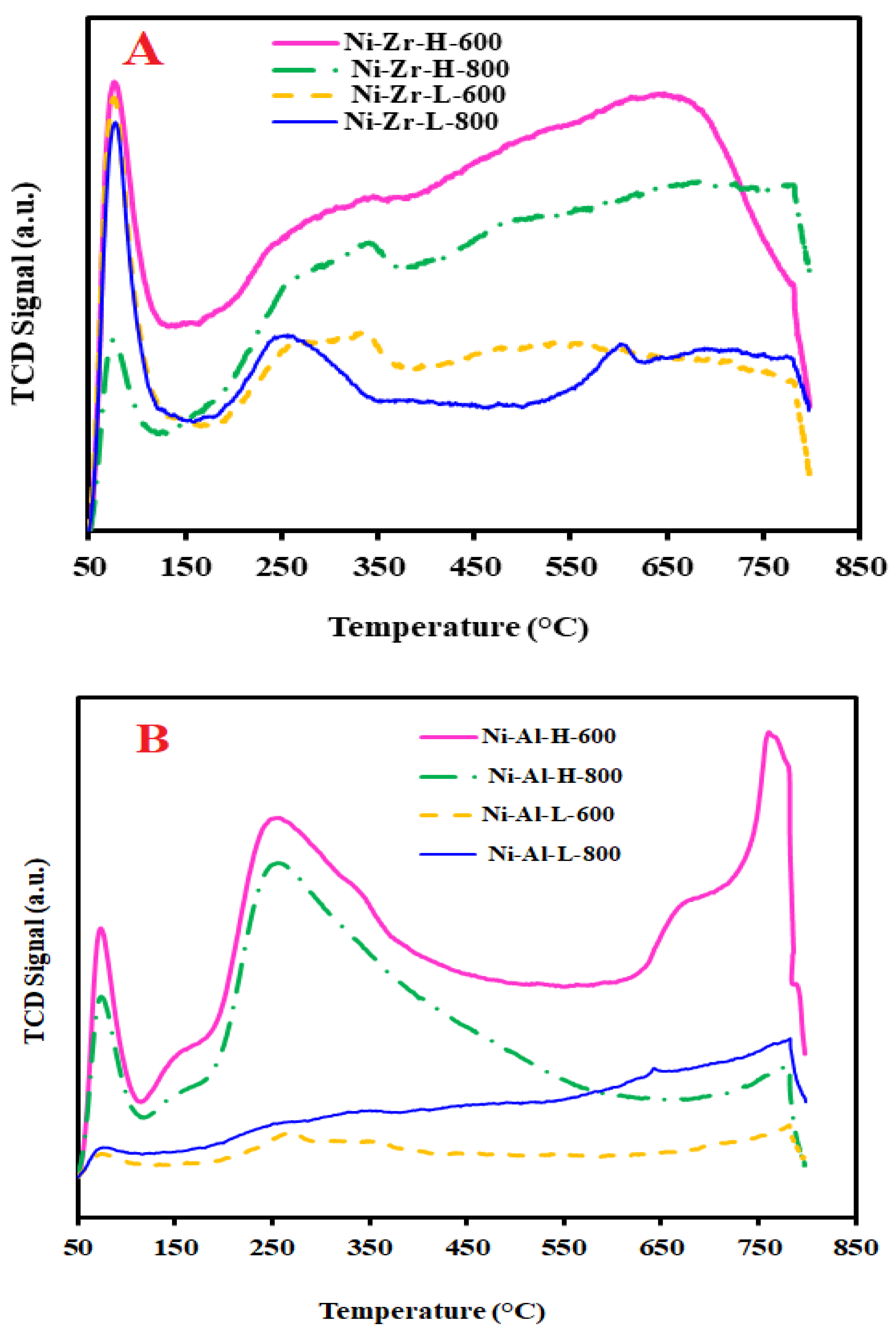 Processes 08 00499 g005