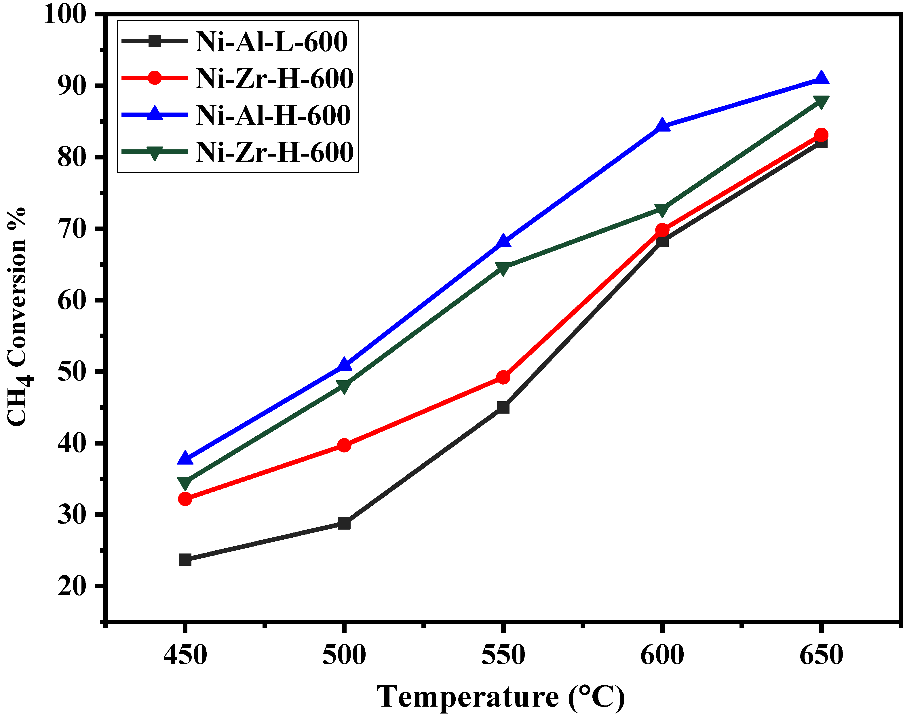 Processes 08 00499 g006