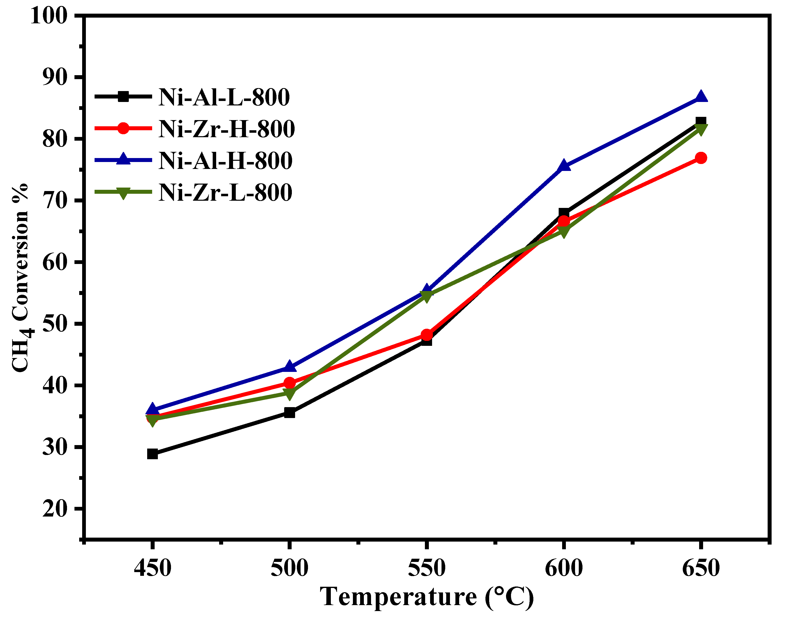 Processes 08 00499 g007