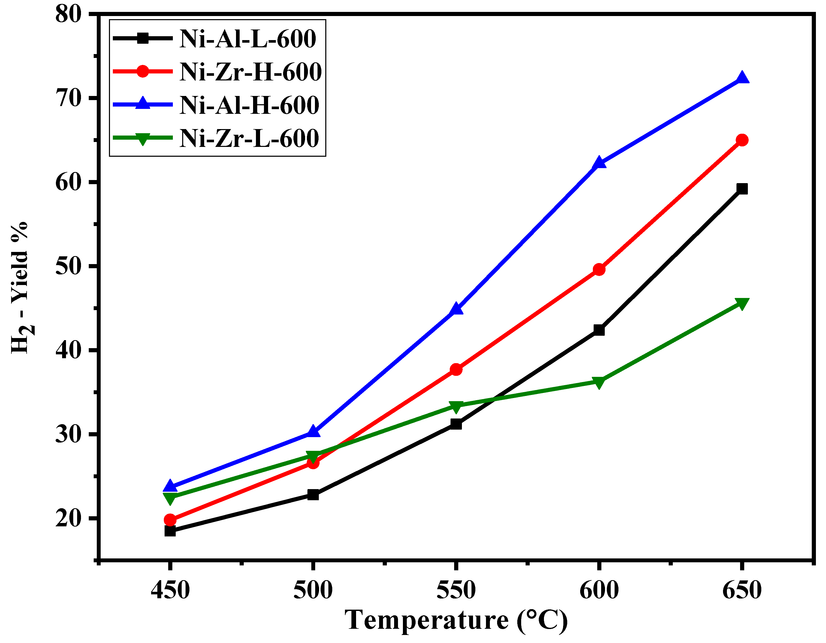 Processes 08 00499 g008