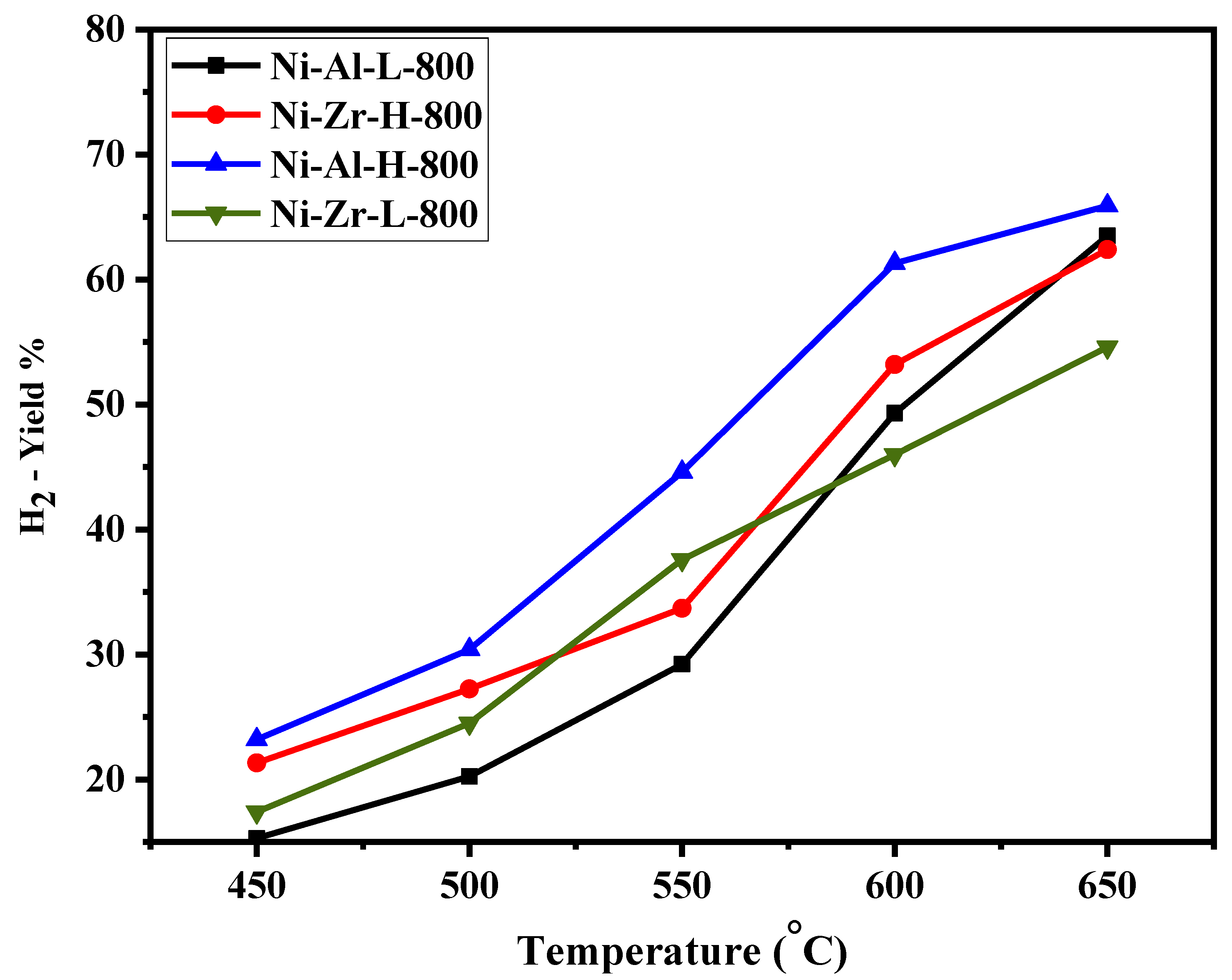Processes 08 00499 g009