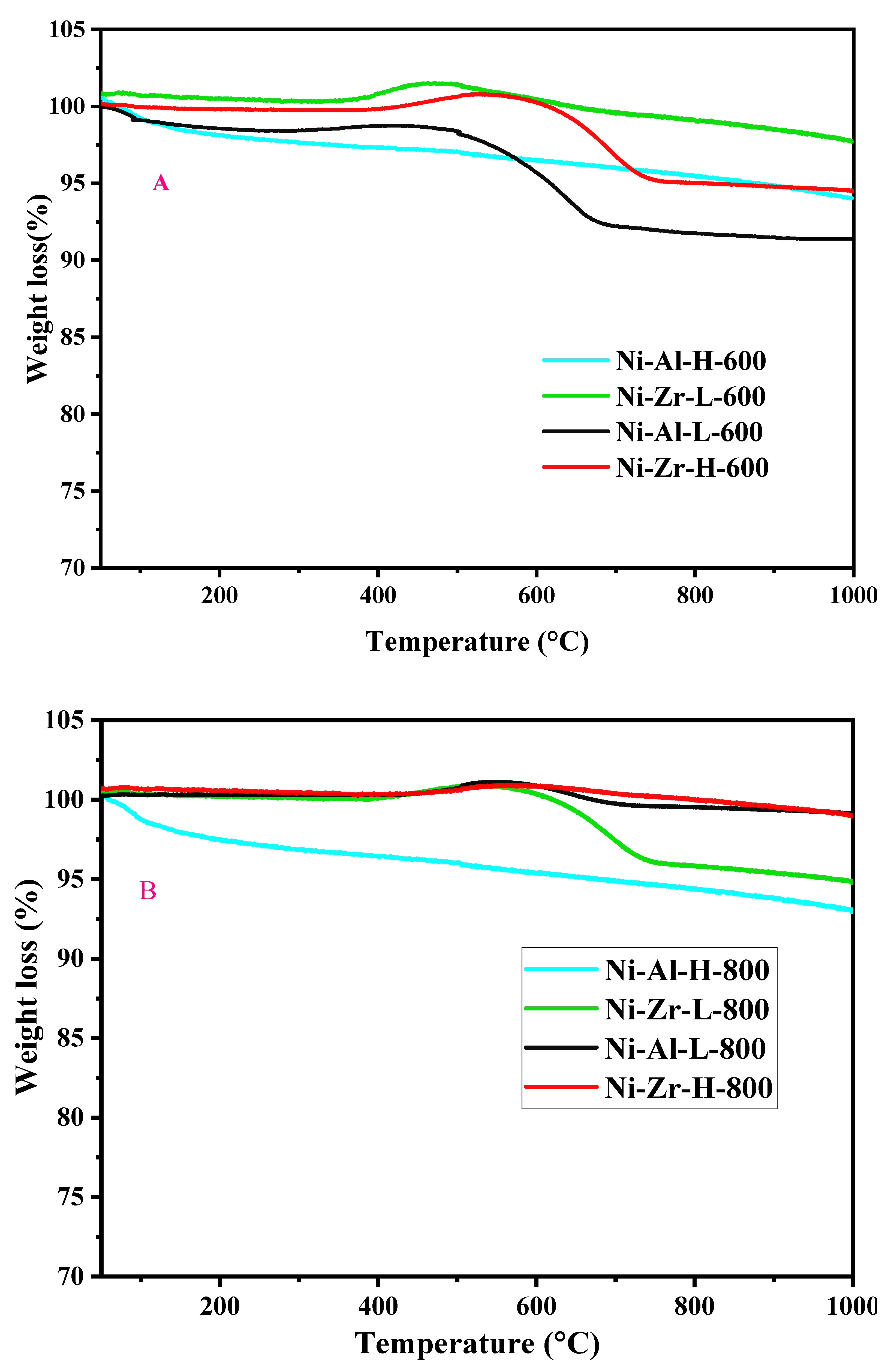 Processes 08 00499 g010