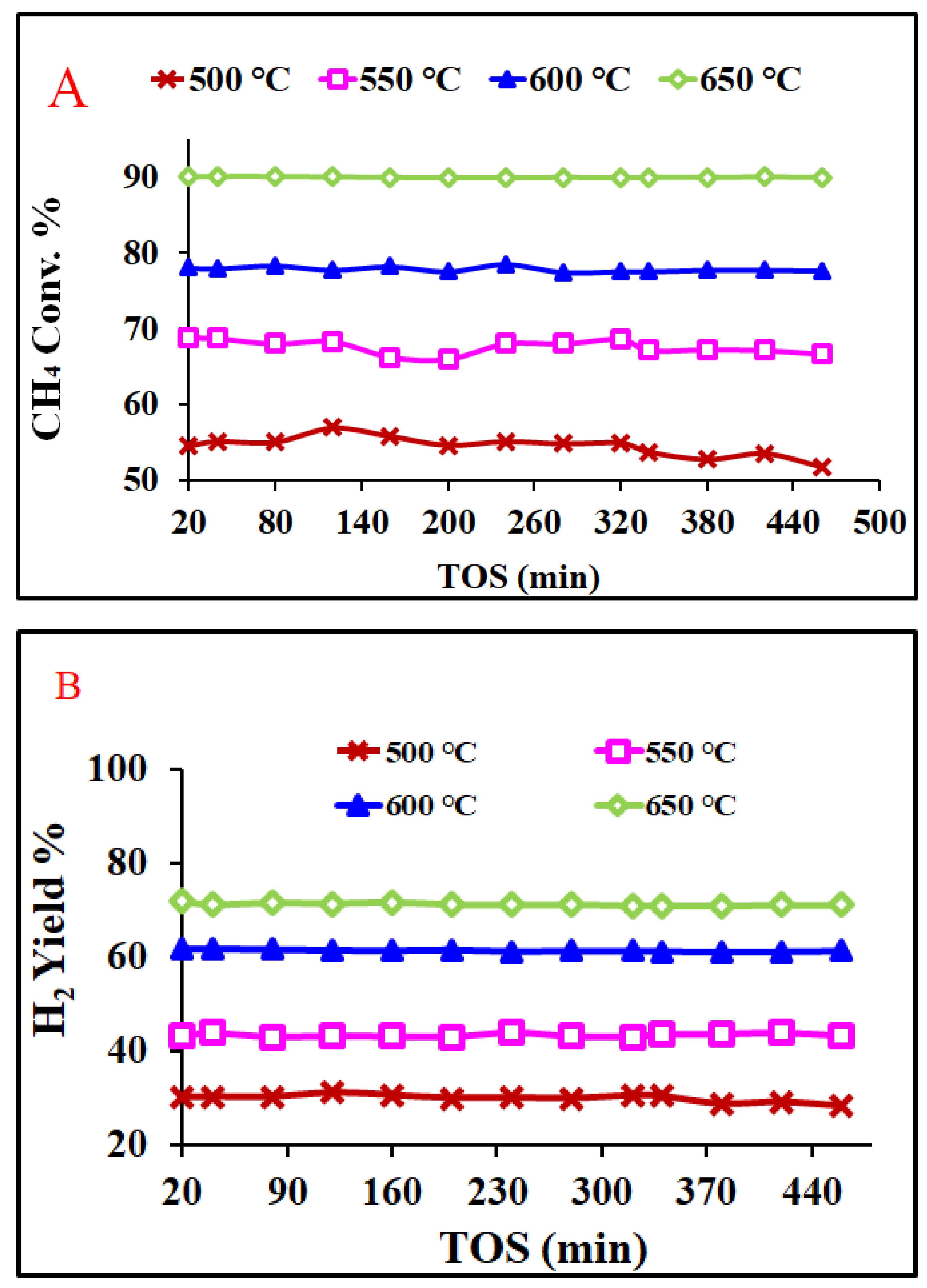 Processes 08 00499 g011