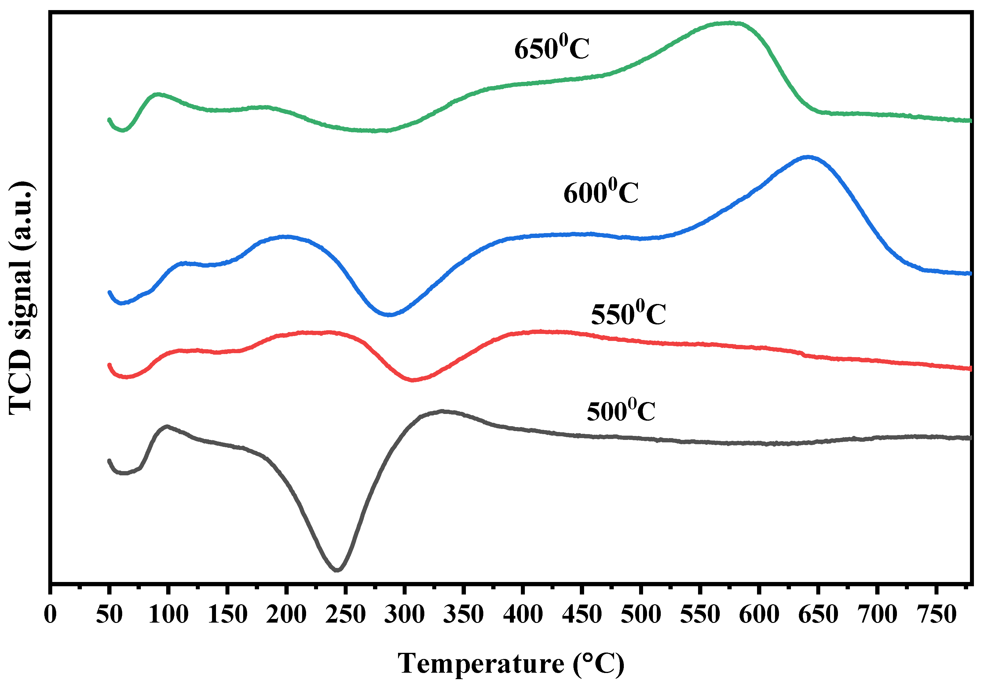 Processes 08 00499 g012