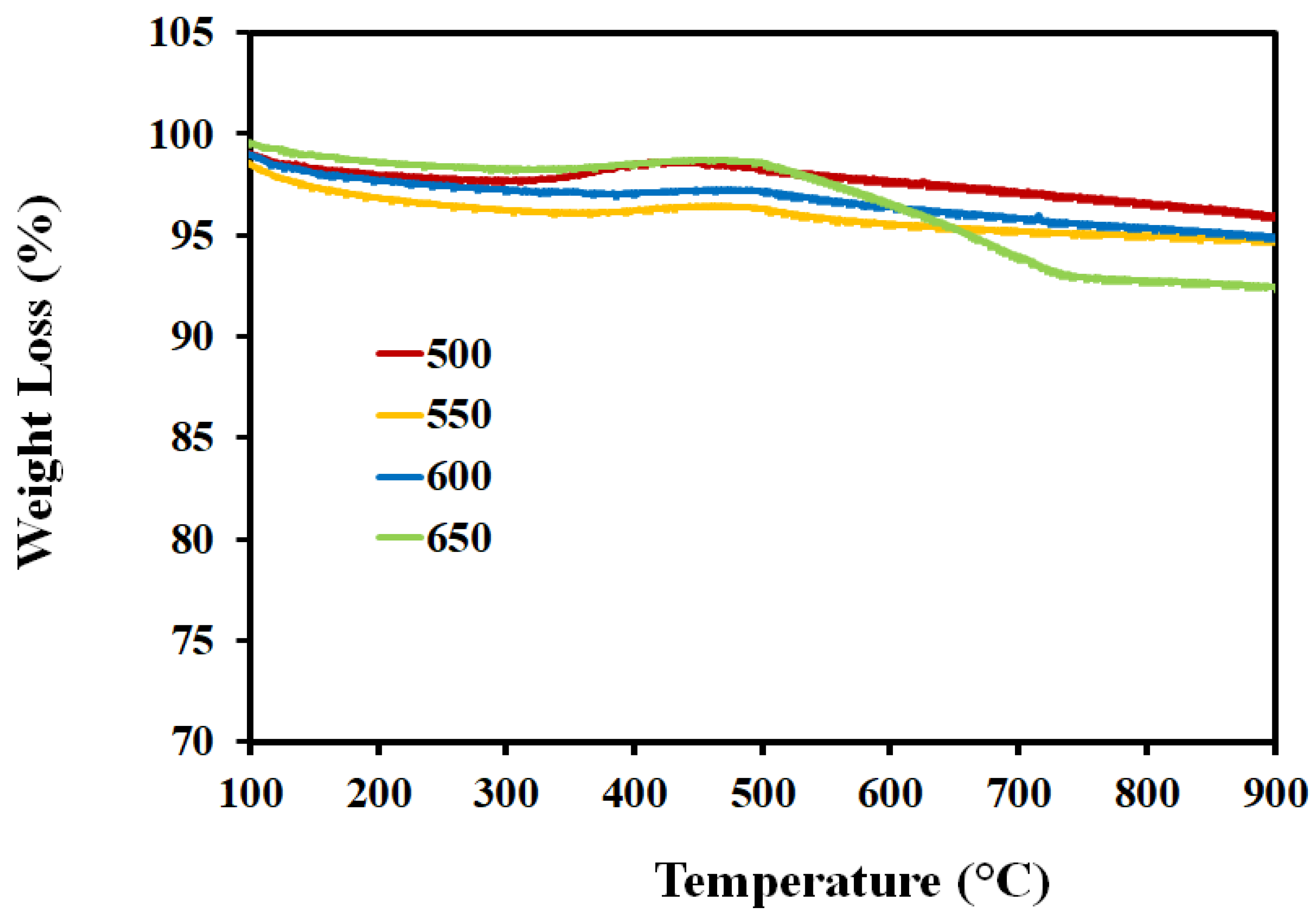Processes 08 00499 g014