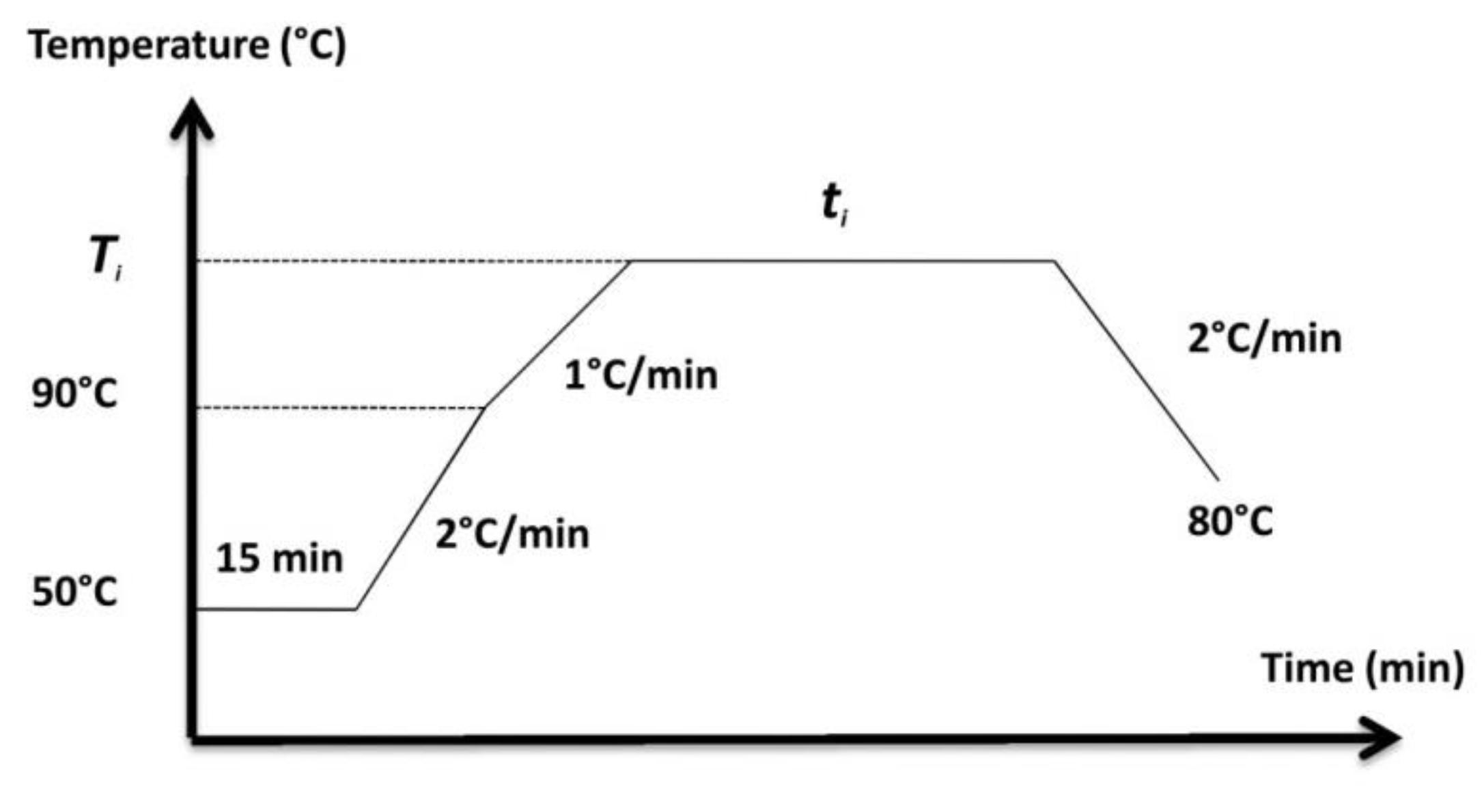 Processes 08 00501 g002 Processes 08 00501 g002