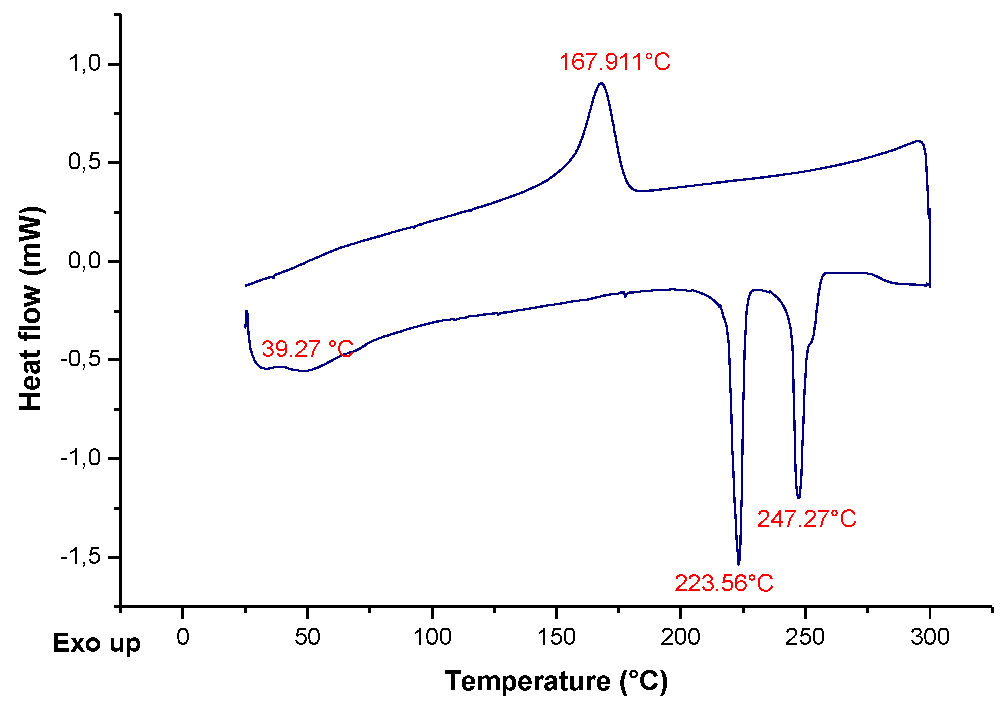 Processes 08 00501 g005 Processes 08 00501 g005