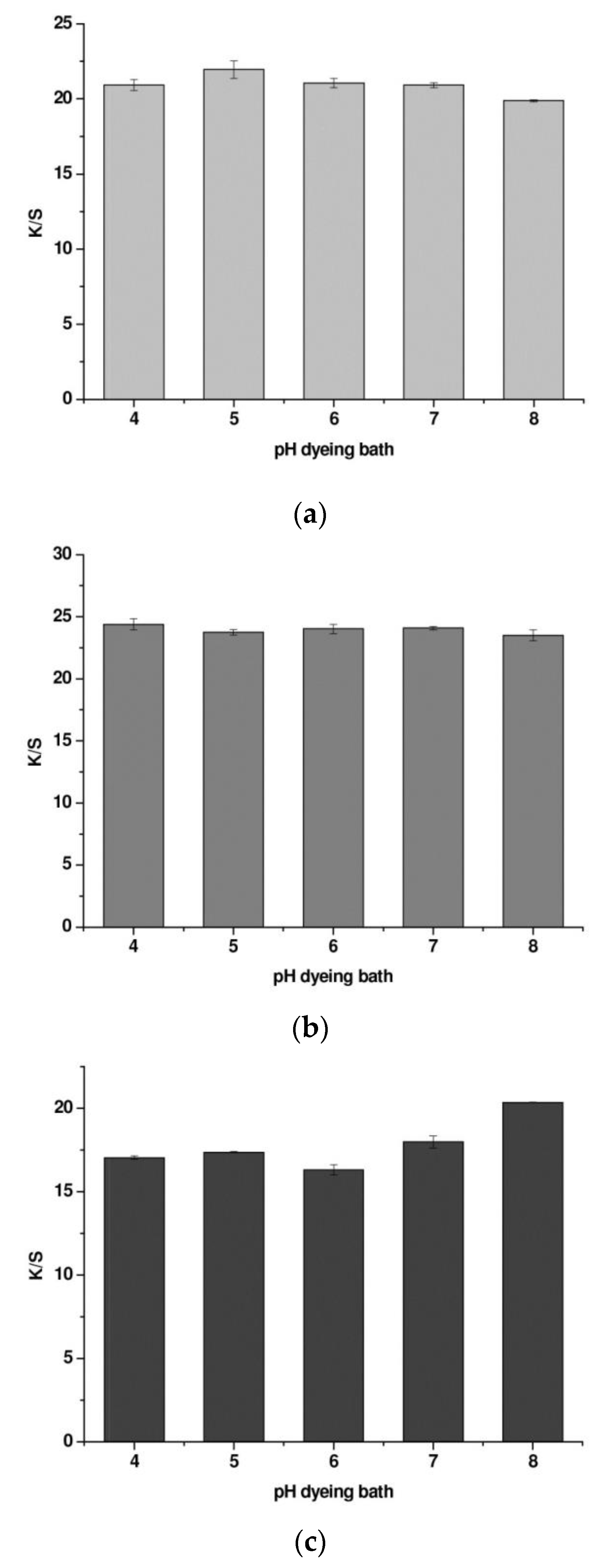 Processes 08 00501 g007 Processes 08 00501 g007