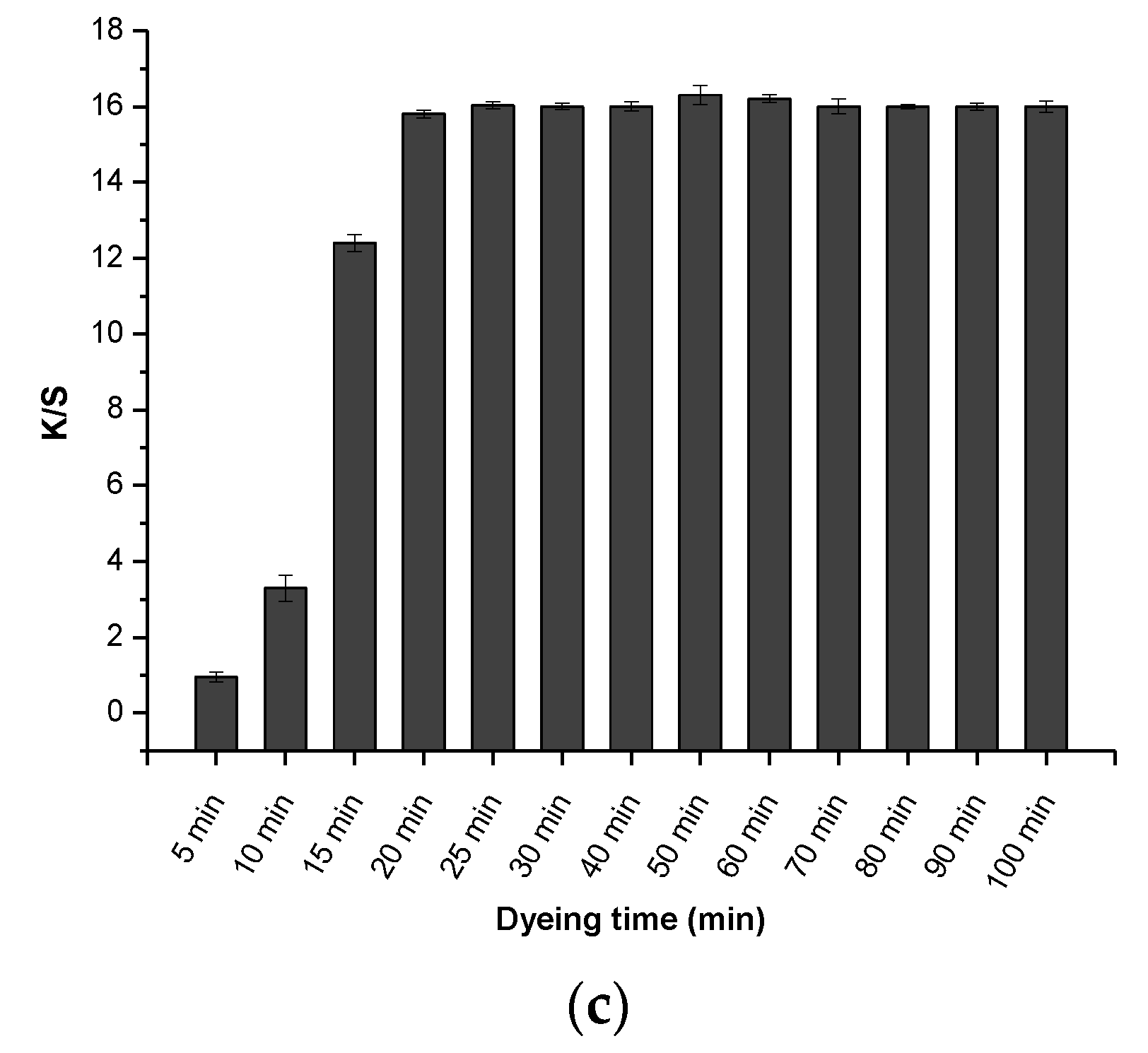 Processes 08 00501 g009b Processes 08 00501 g009b