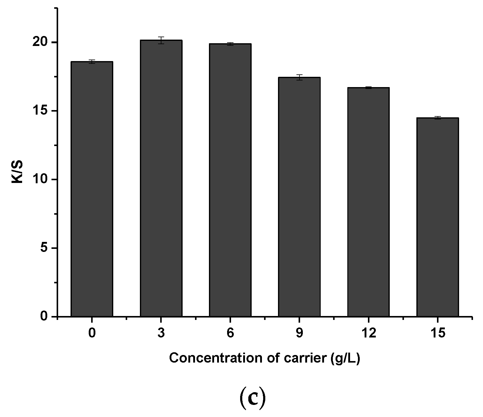 Processes 08 00501 g010b Processes 08 00501 g010b