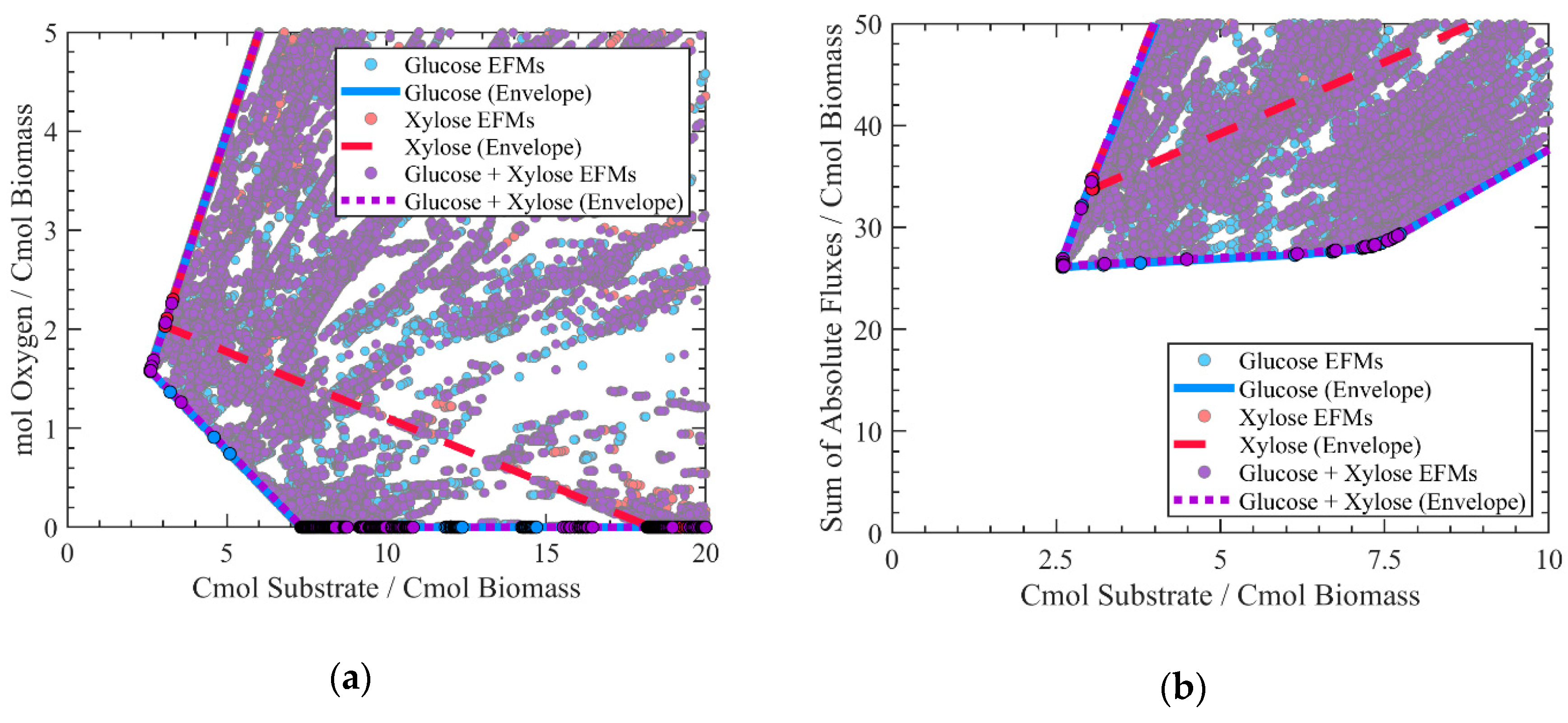 Processes 08 00502 g001