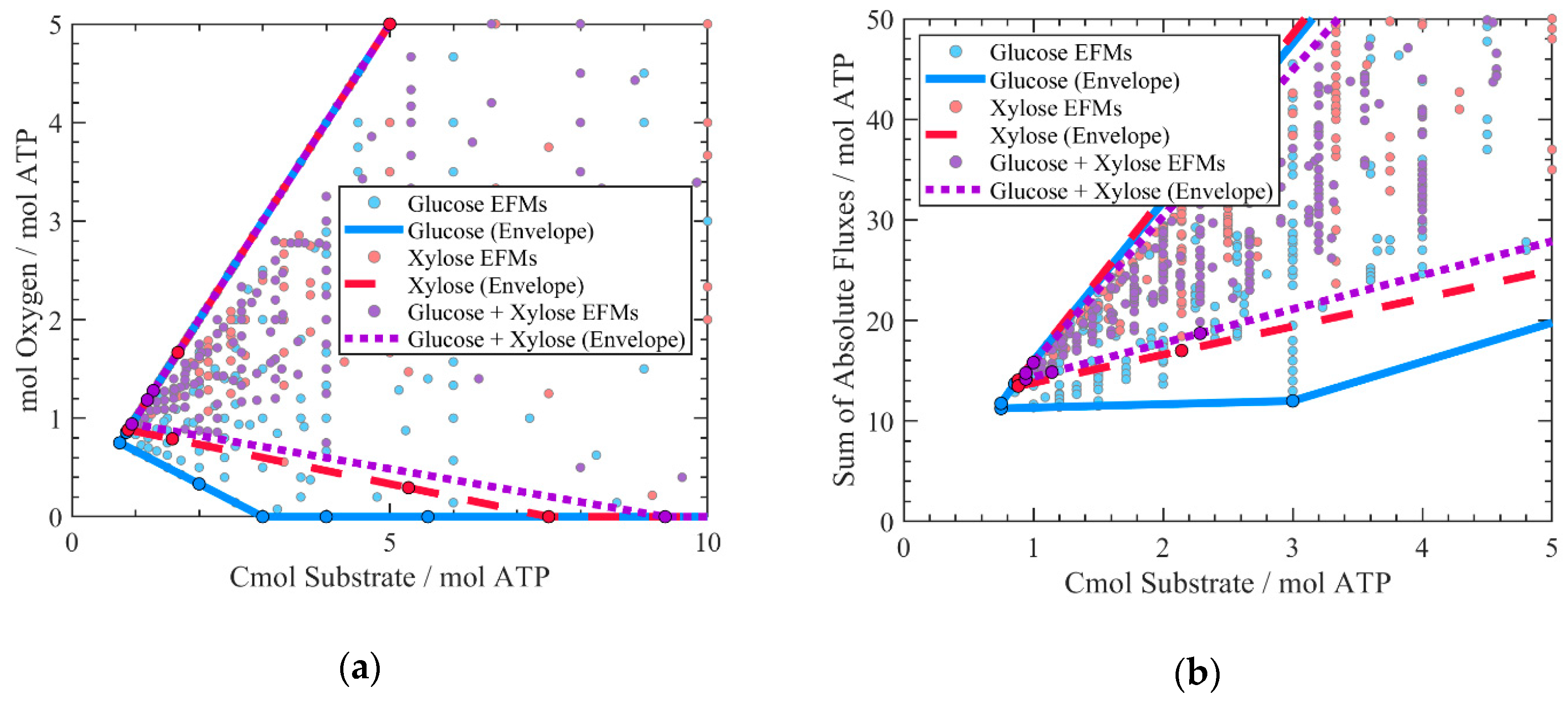 Processes 08 00502 g002